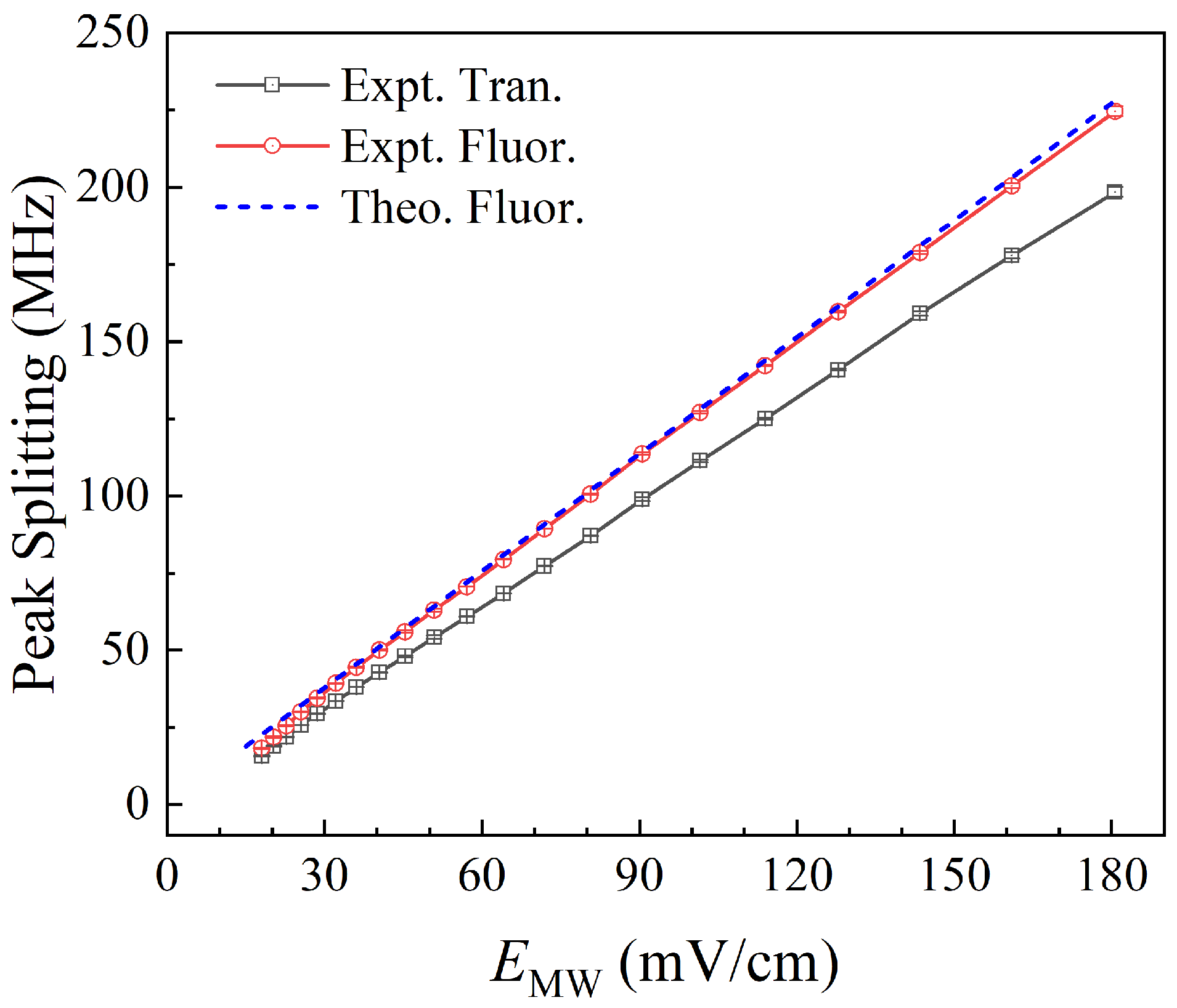 Sensors 25 07185 g008