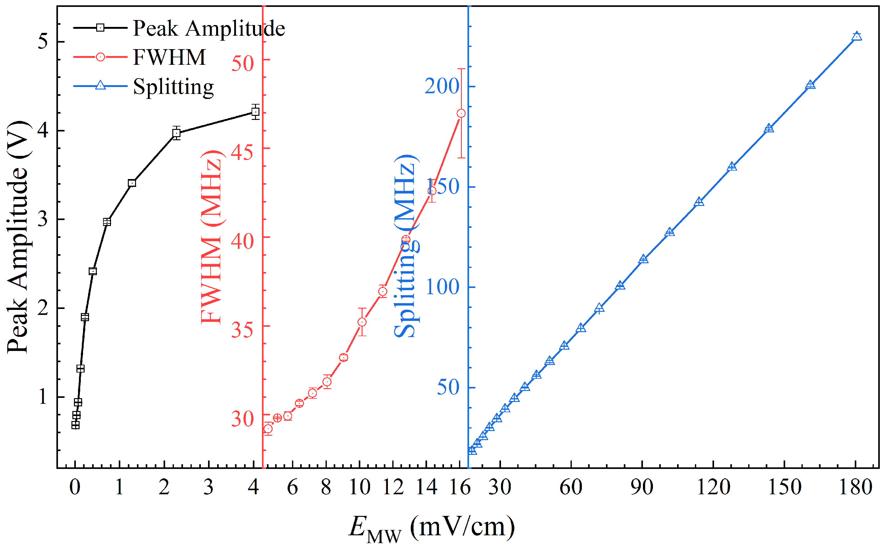 Sensors 25 07185 g009