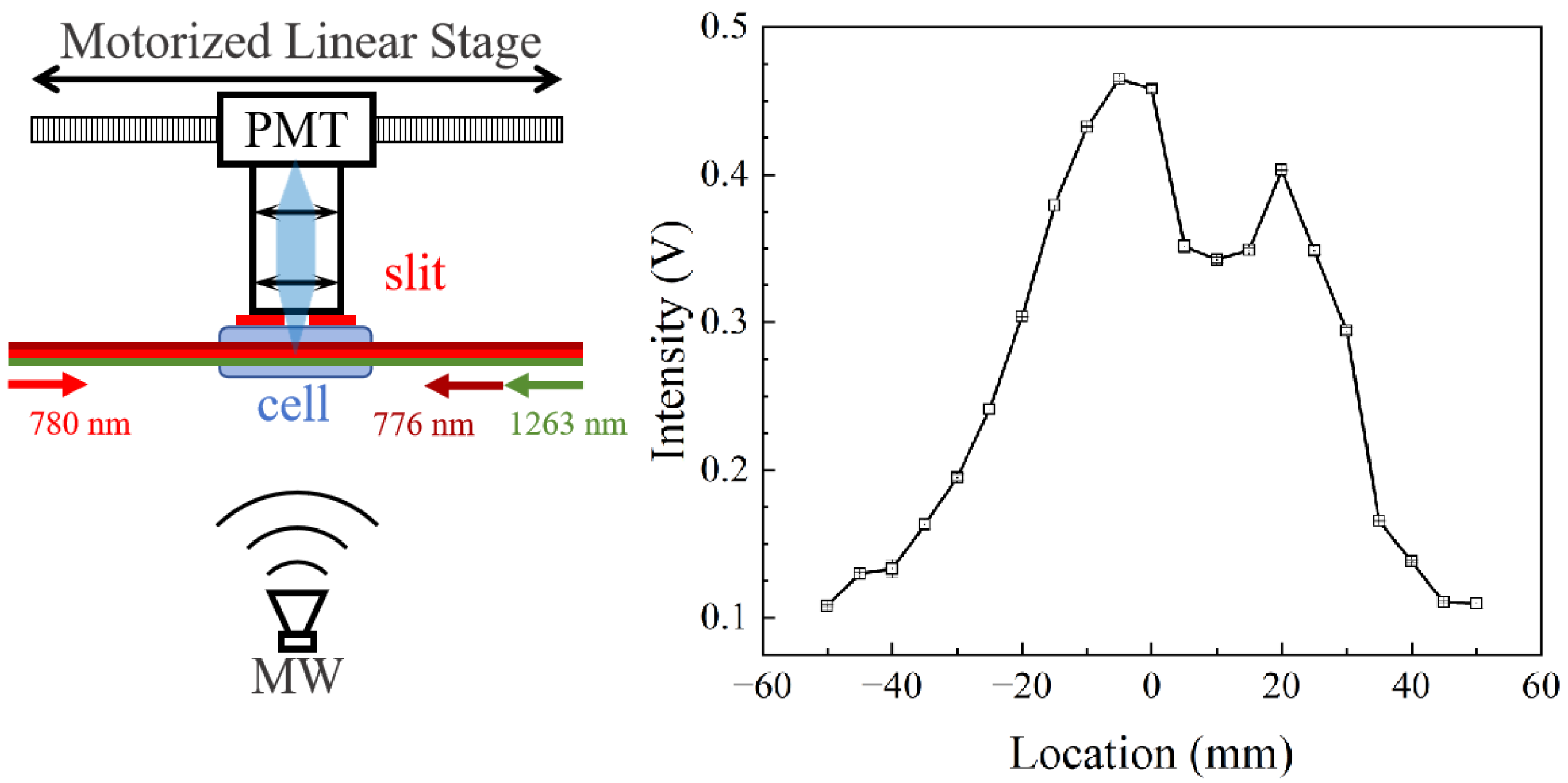 Sensors 25 07185 g010