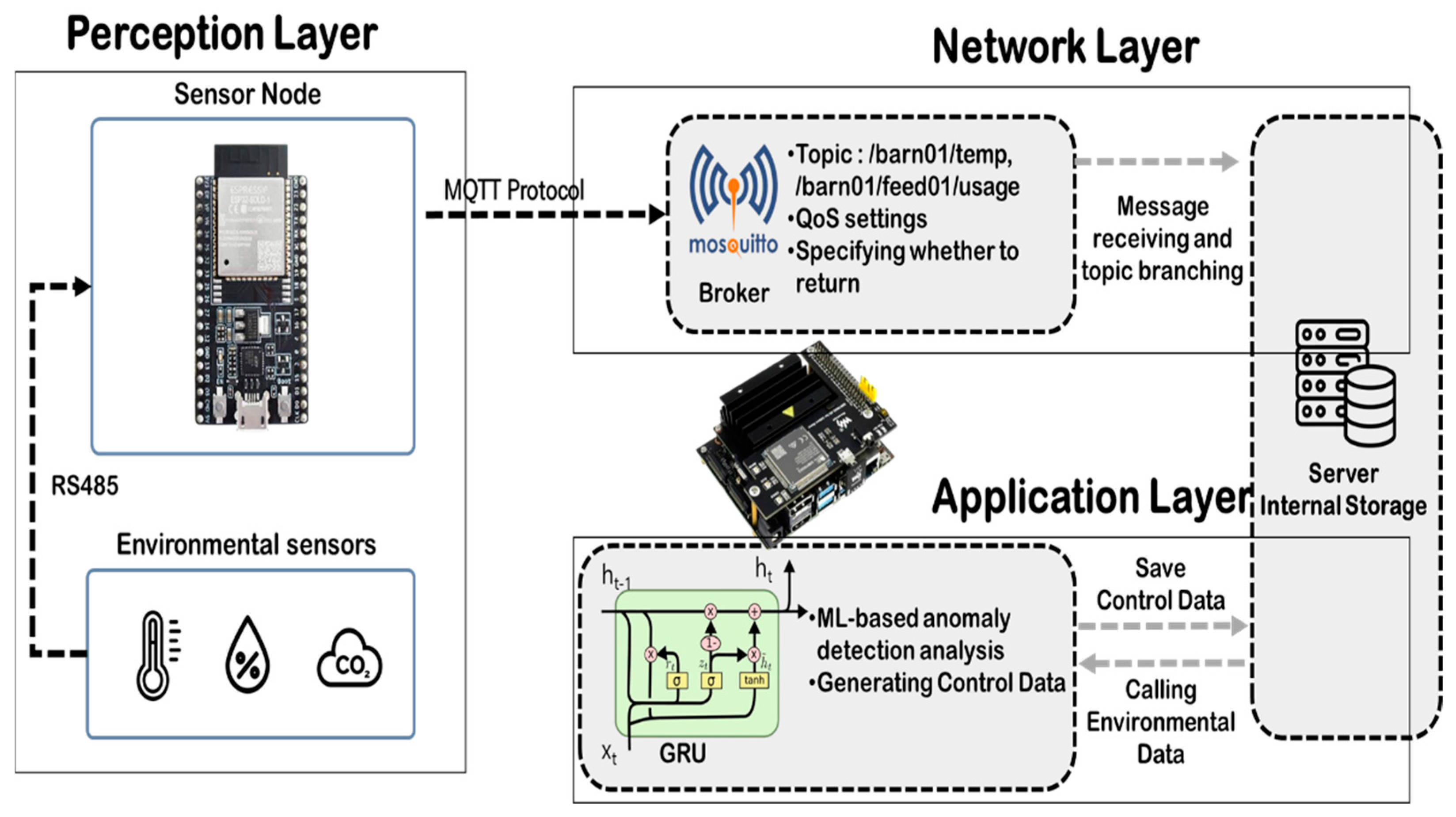 Sensors 25 07186 g001