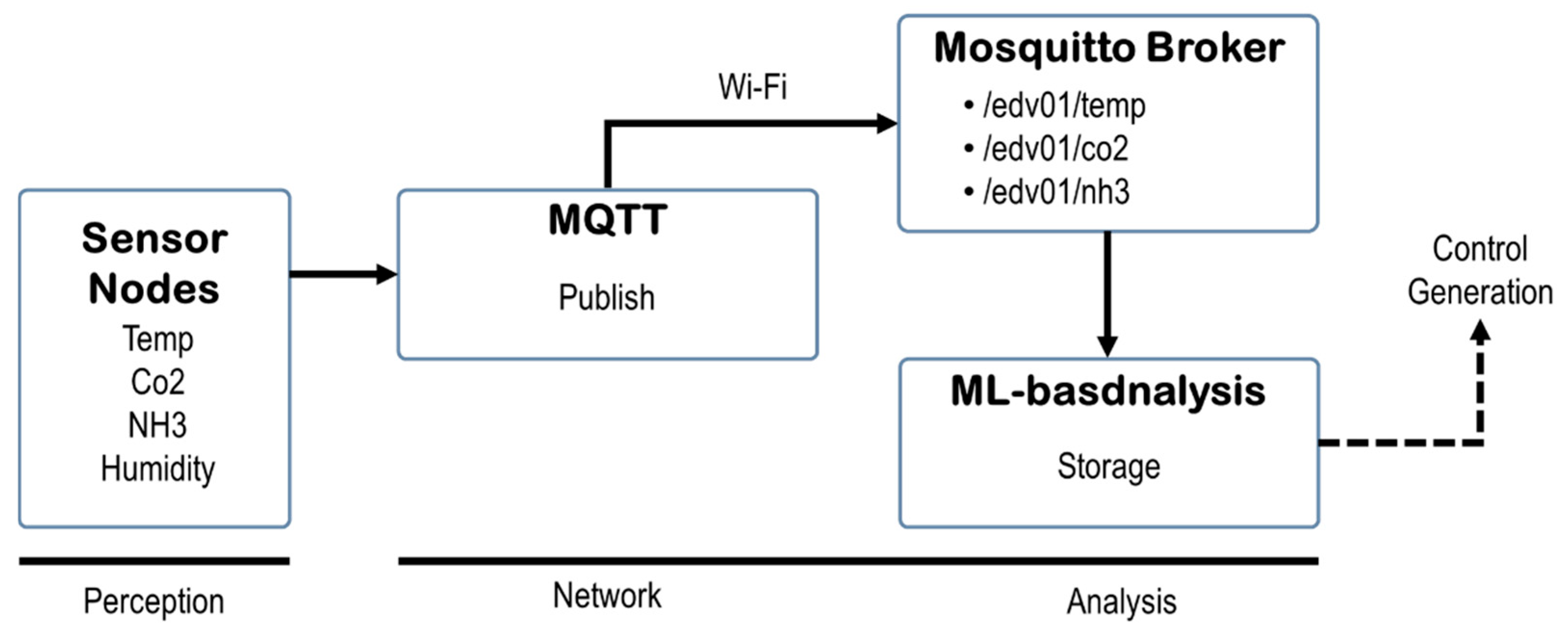 Sensors 25 07186 g002