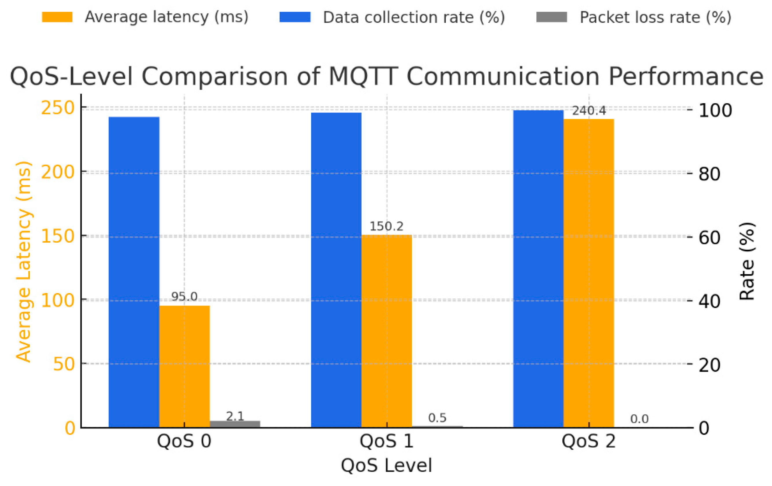Sensors 25 07186 g003