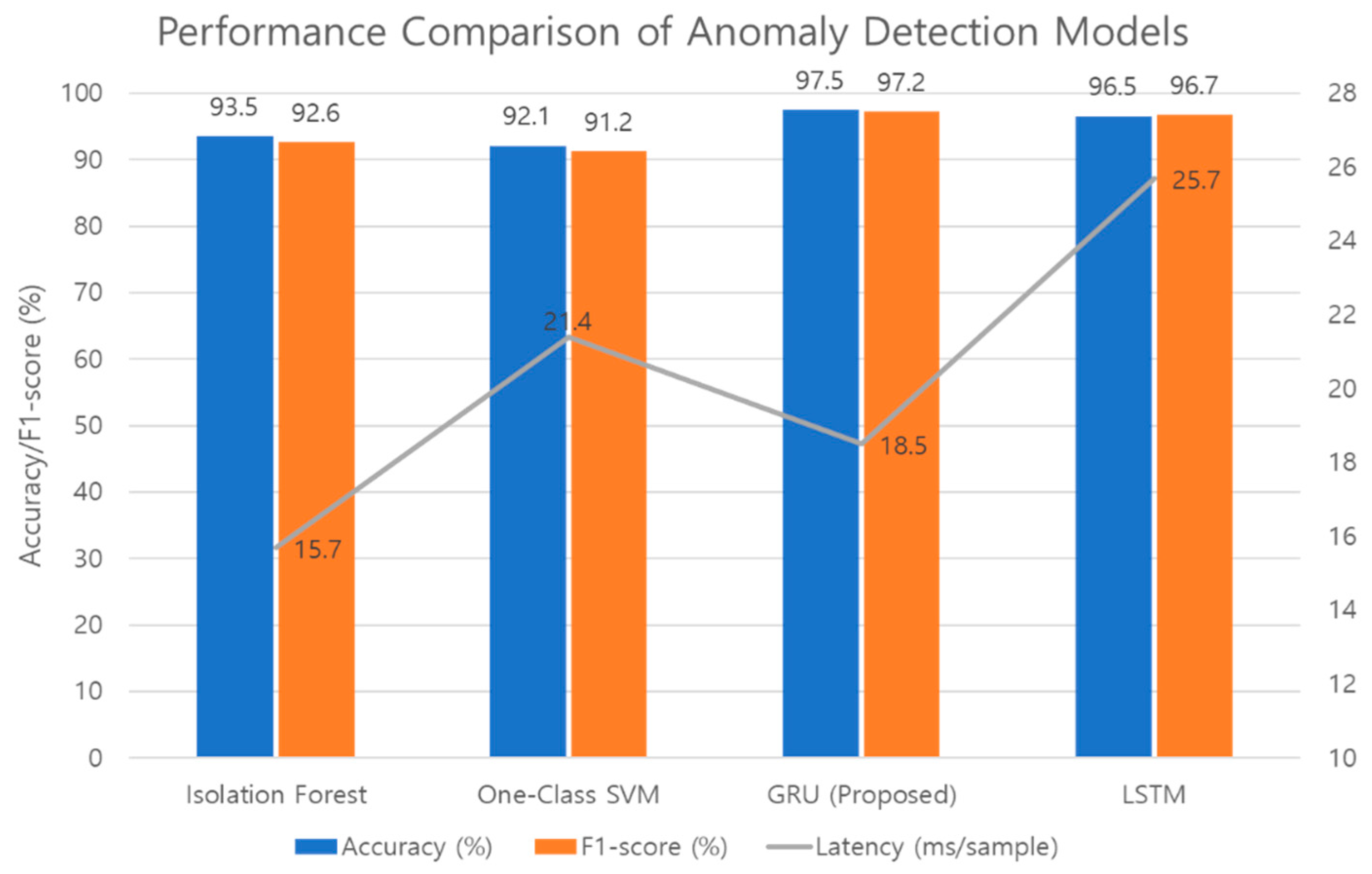 Sensors 25 07186 g004