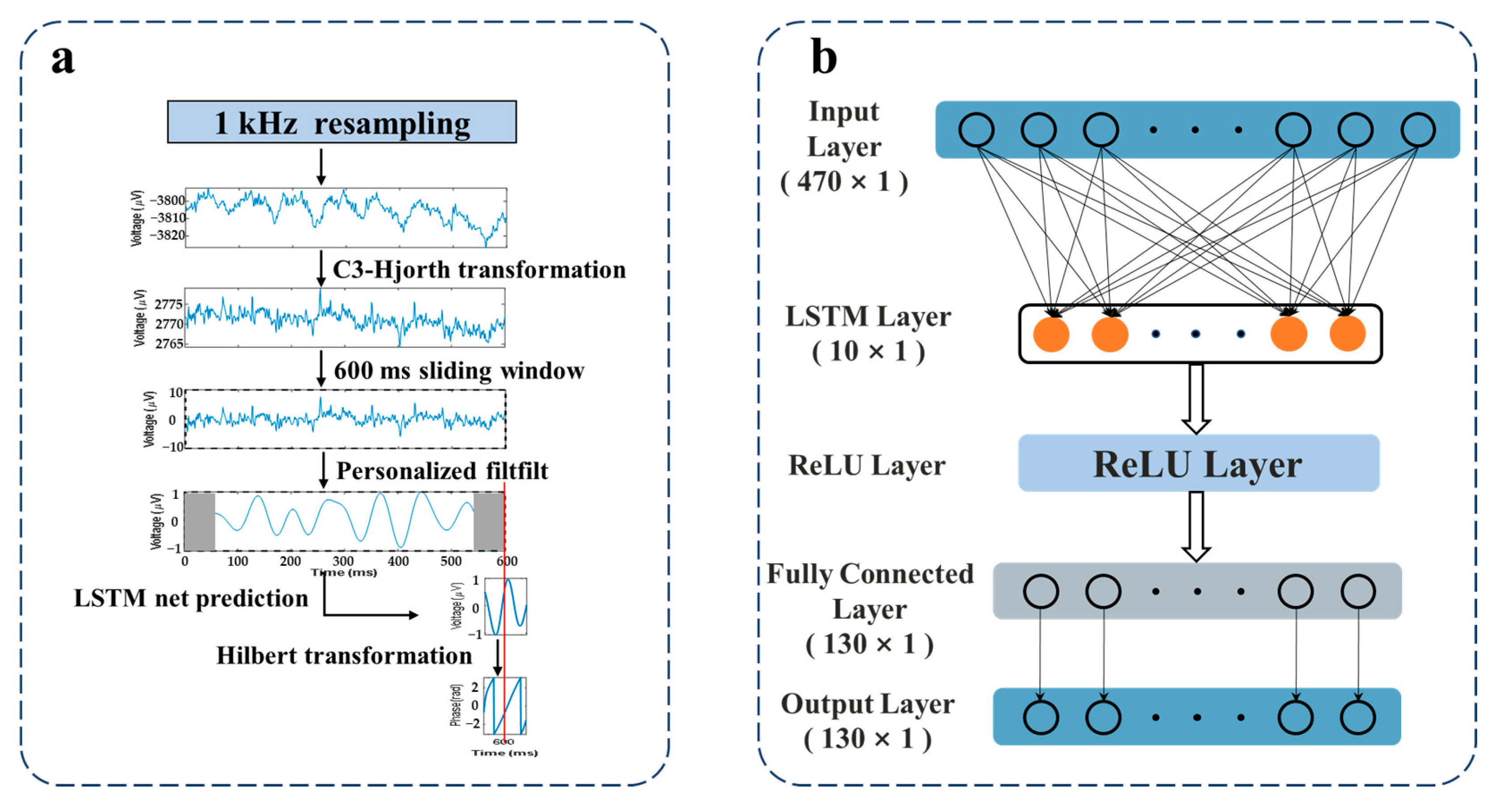 Sensors 25 07187 g002