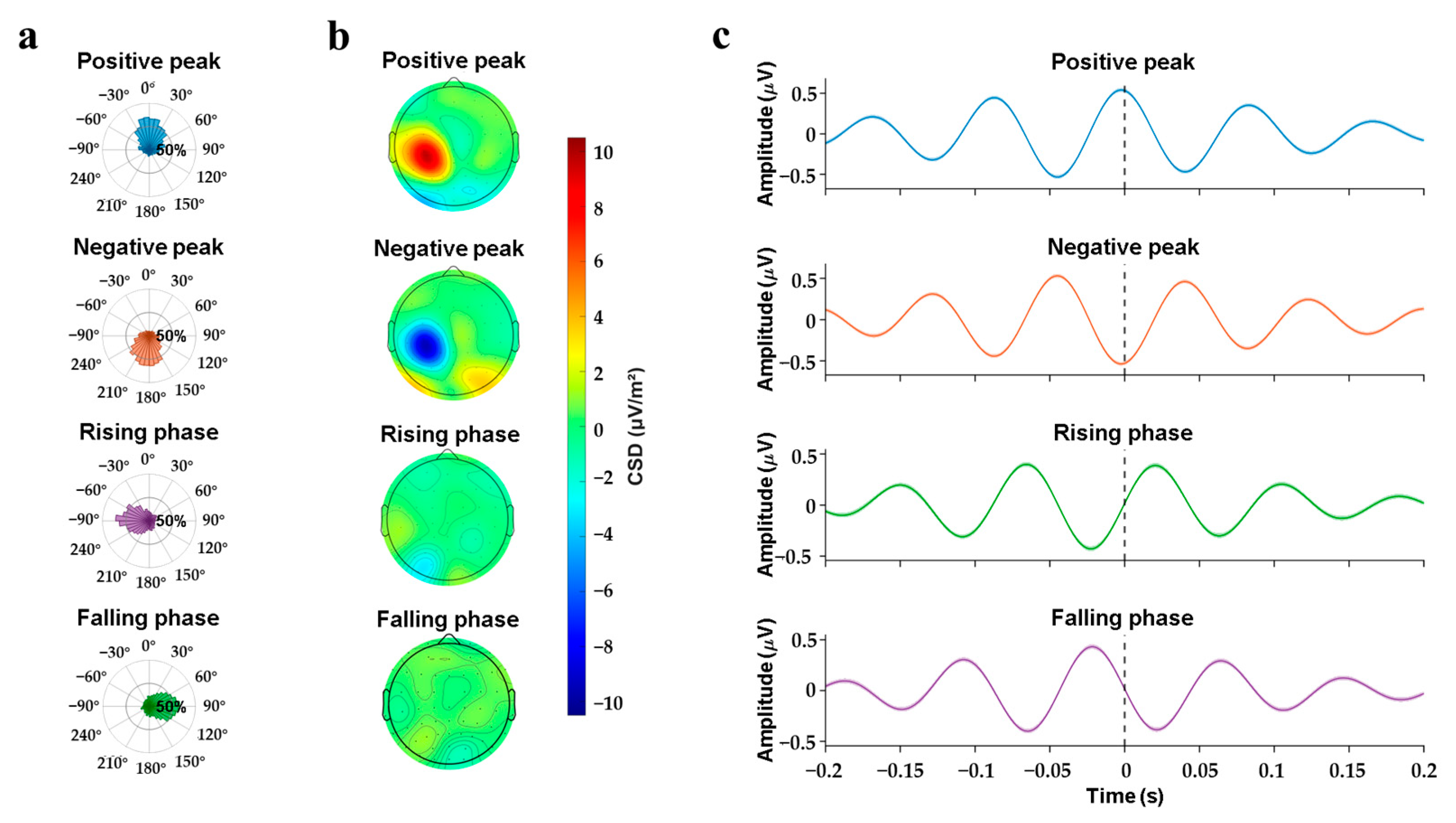 Sensors 25 07187 g004