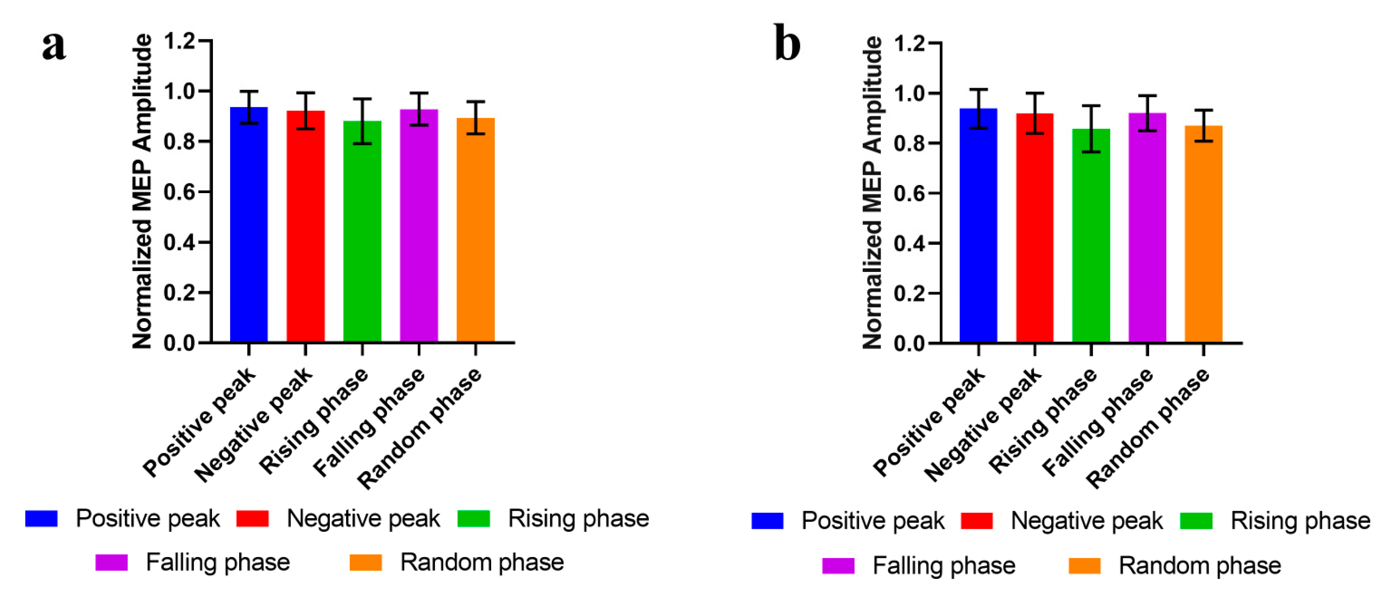 Sensors 25 07187 g005