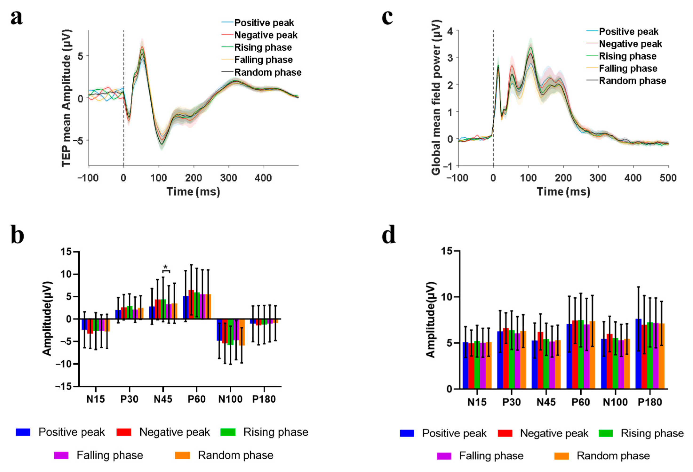 Sensors 25 07187 g006