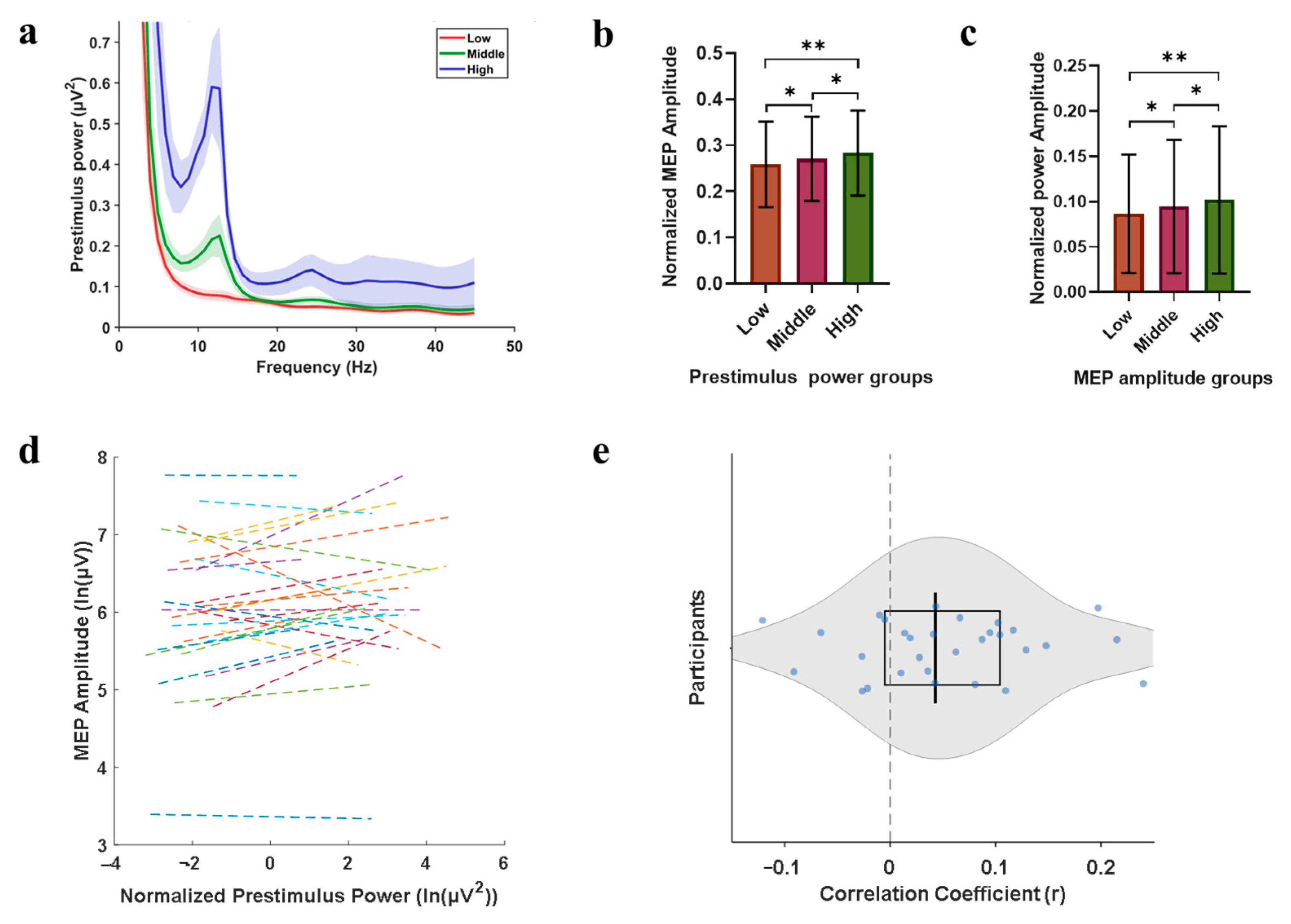 Sensors 25 07187 g007