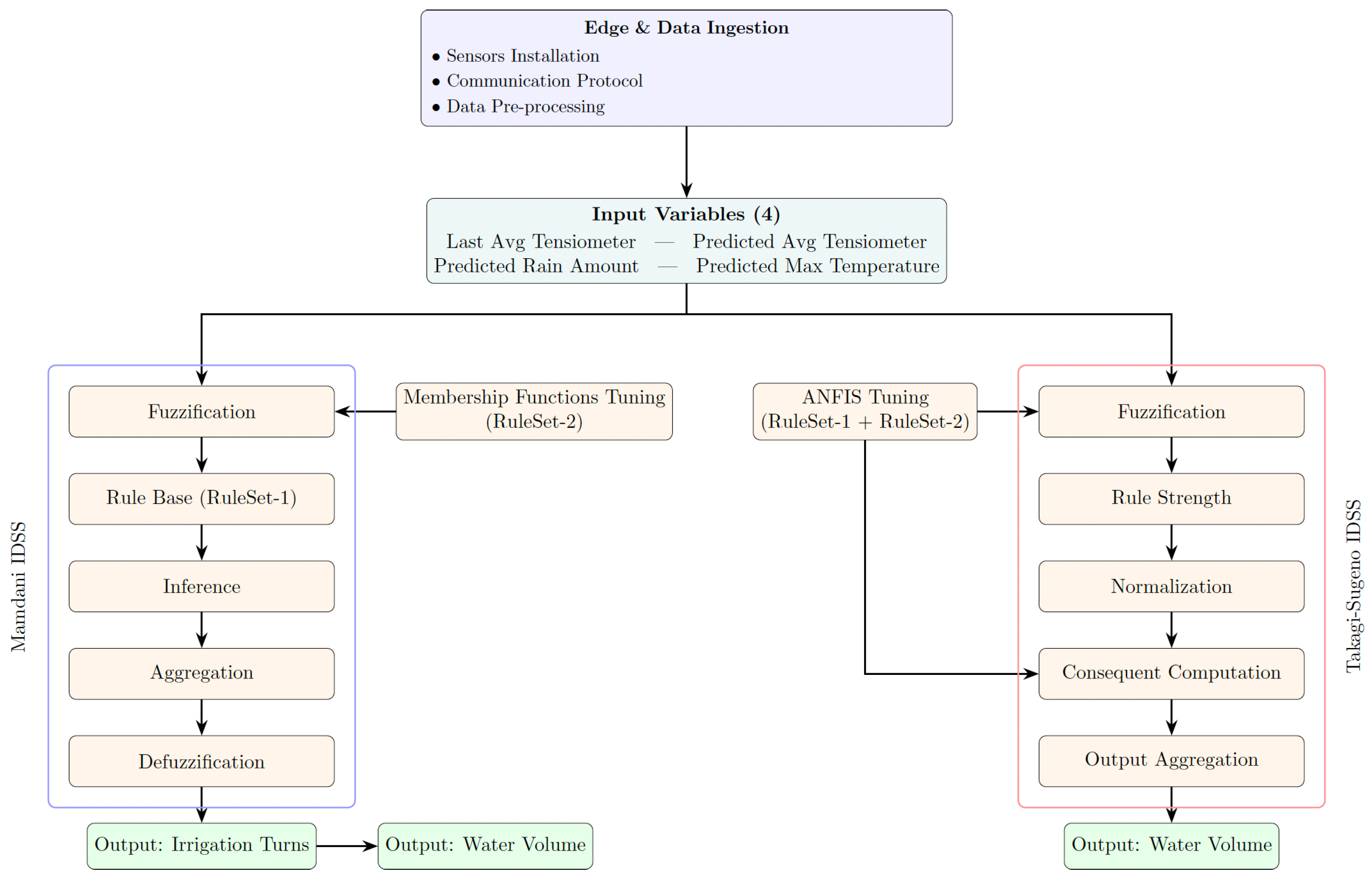 Sensors 25 07188 g001