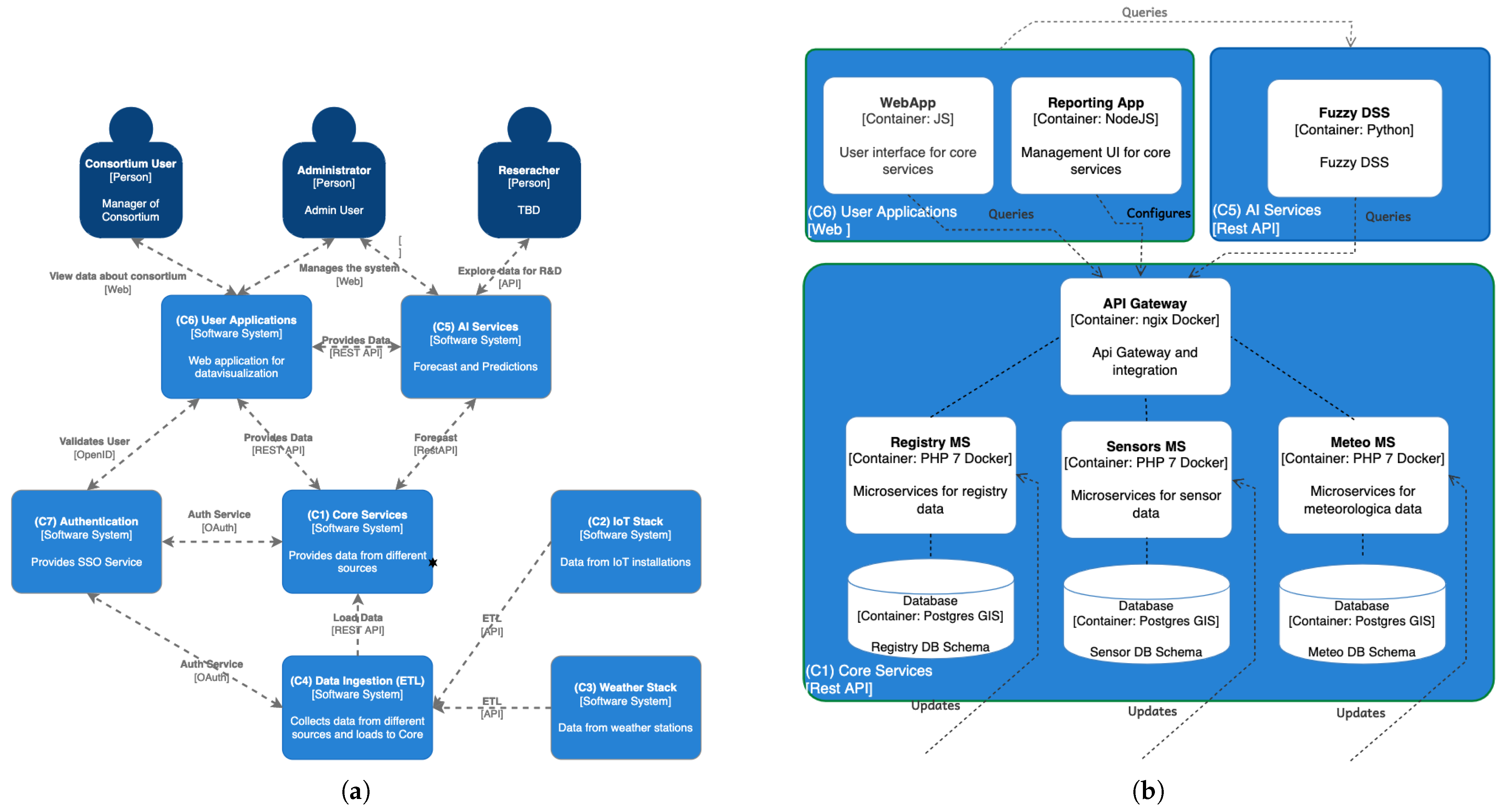 Sensors 25 07188 g003