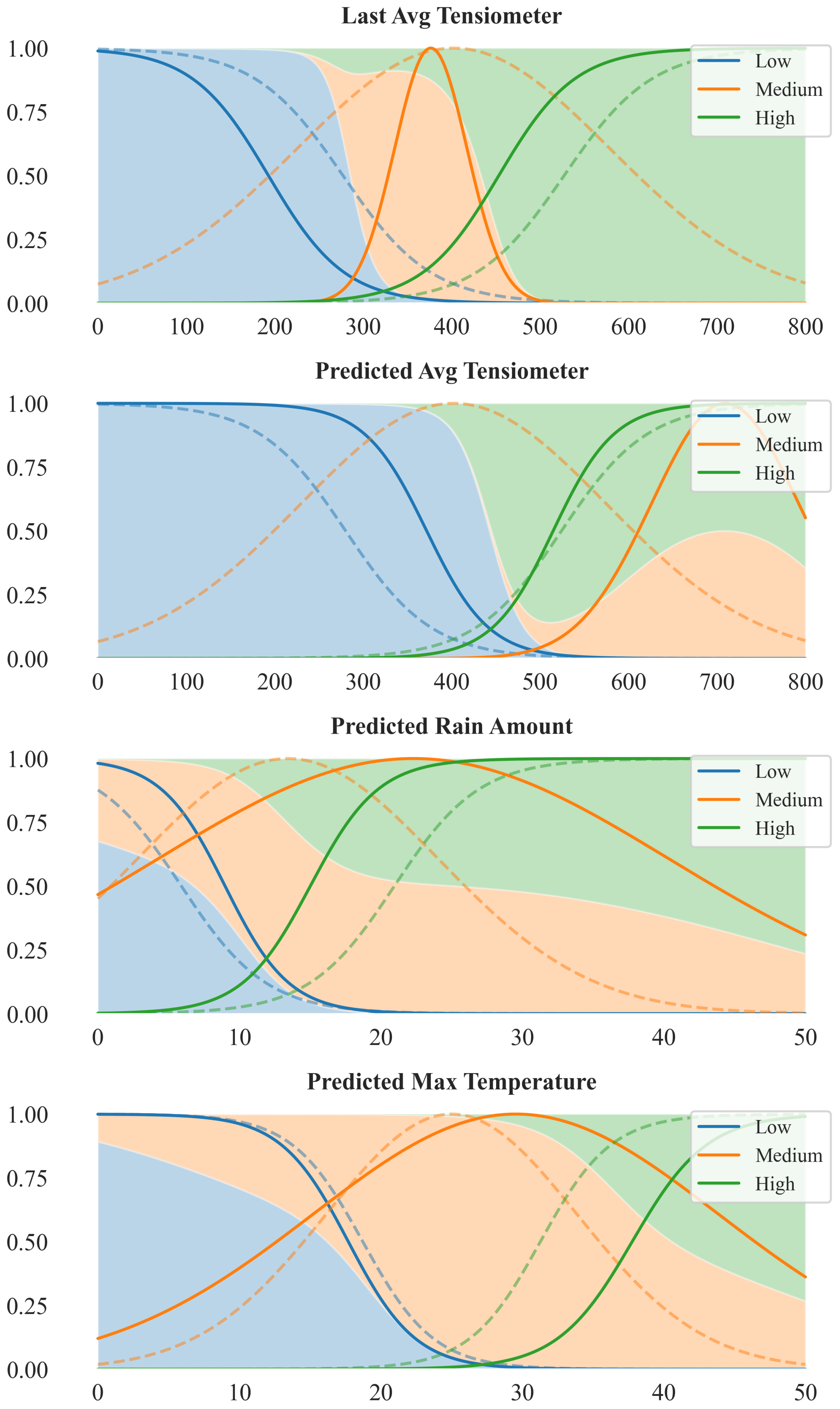 Sensors 25 07188 g008