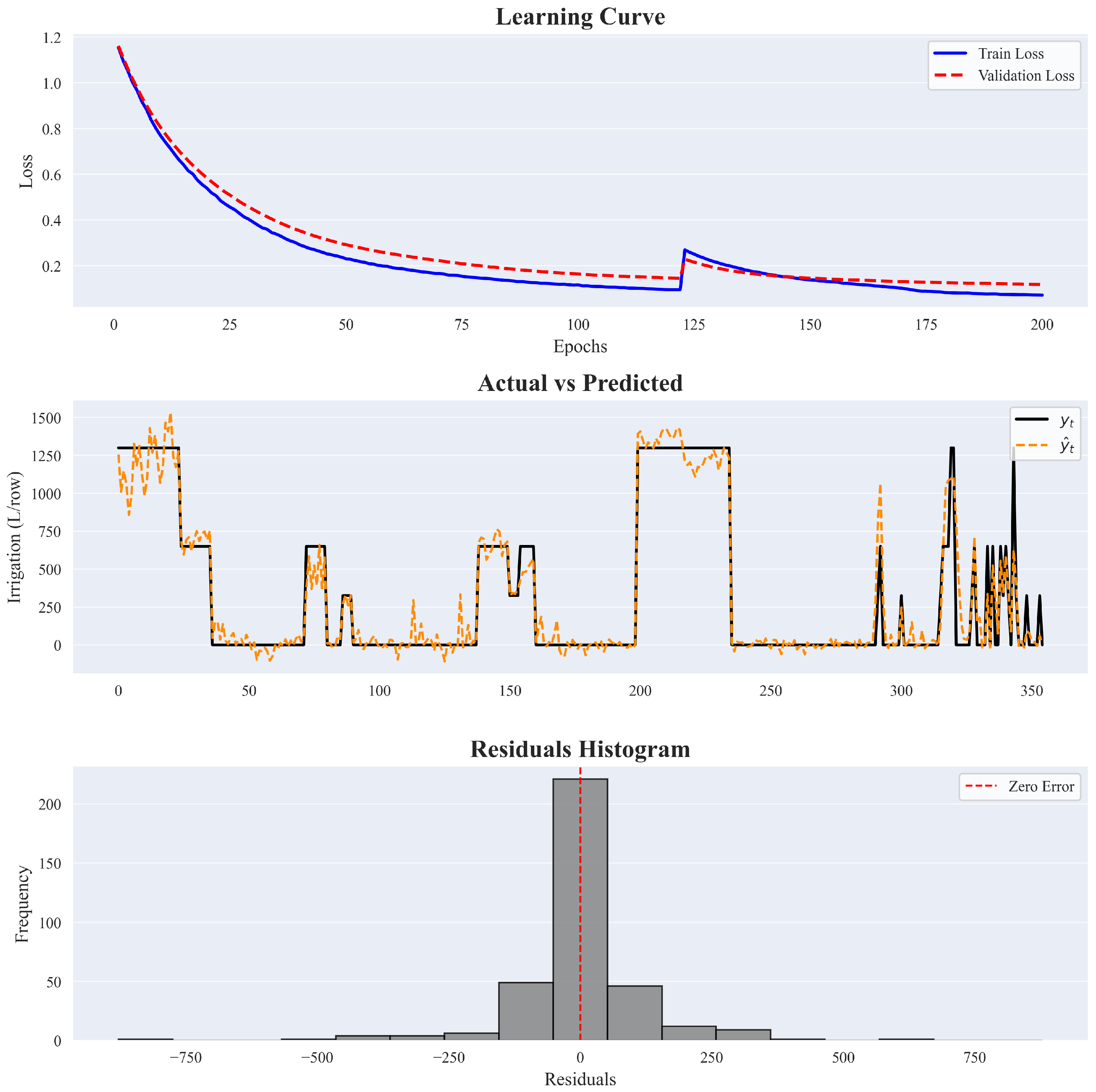 Sensors 25 07188 g009