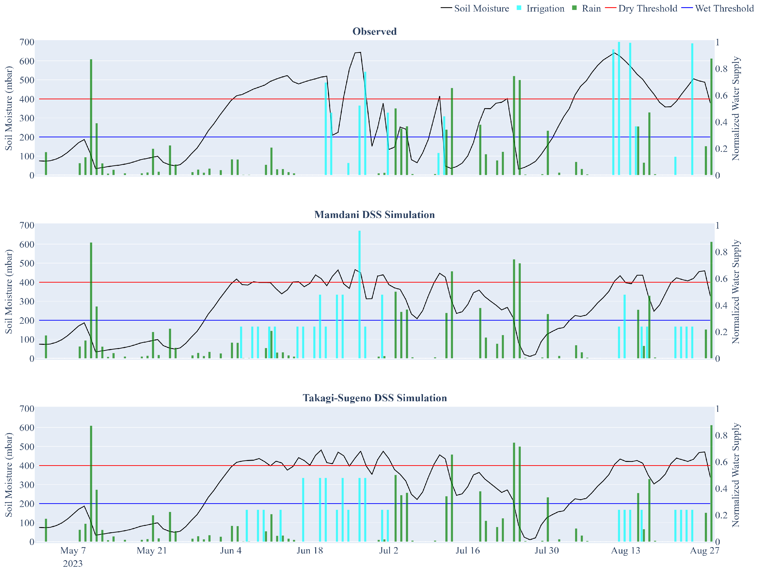 Sensors 25 07188 g010