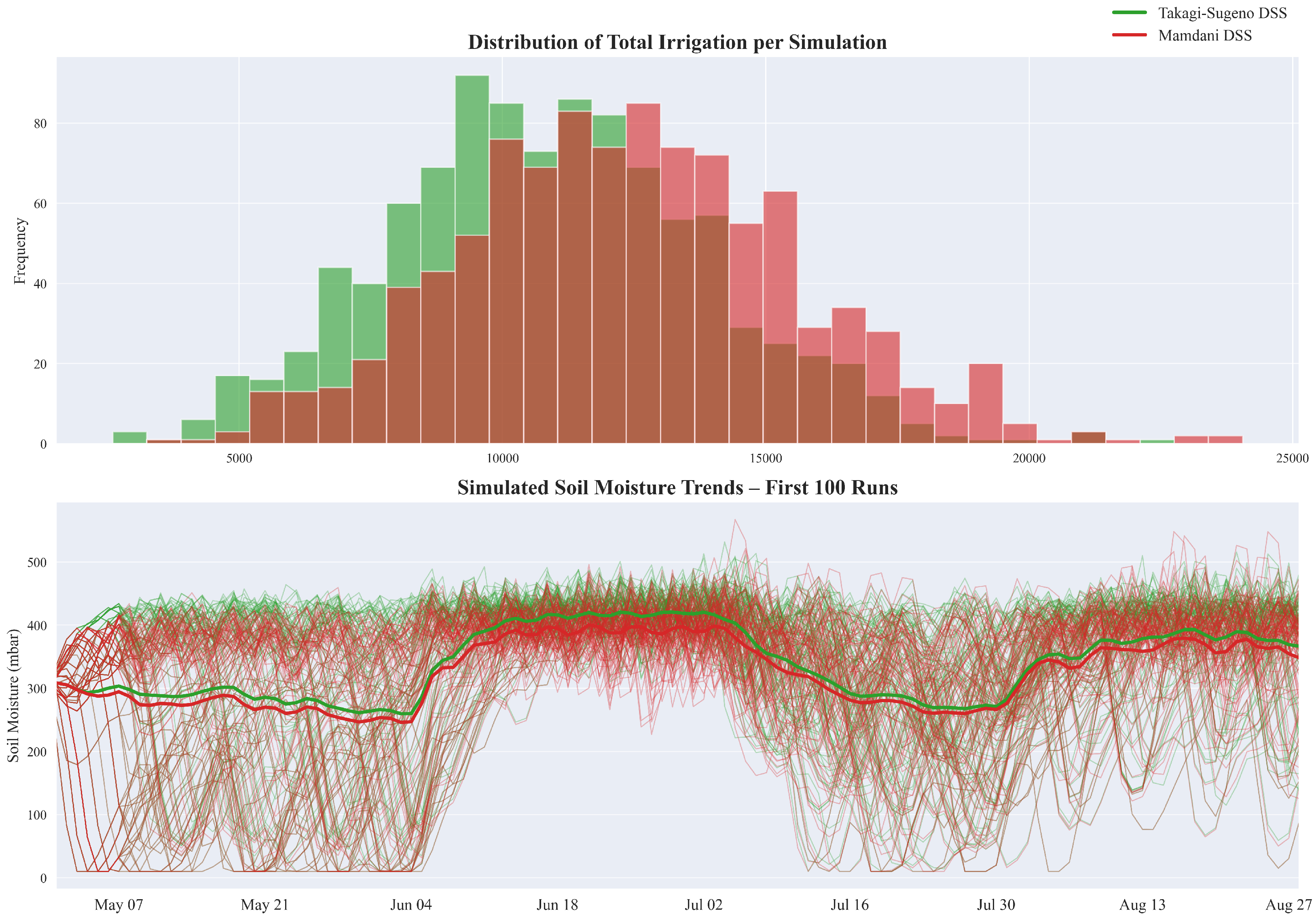 Sensors 25 07188 g011