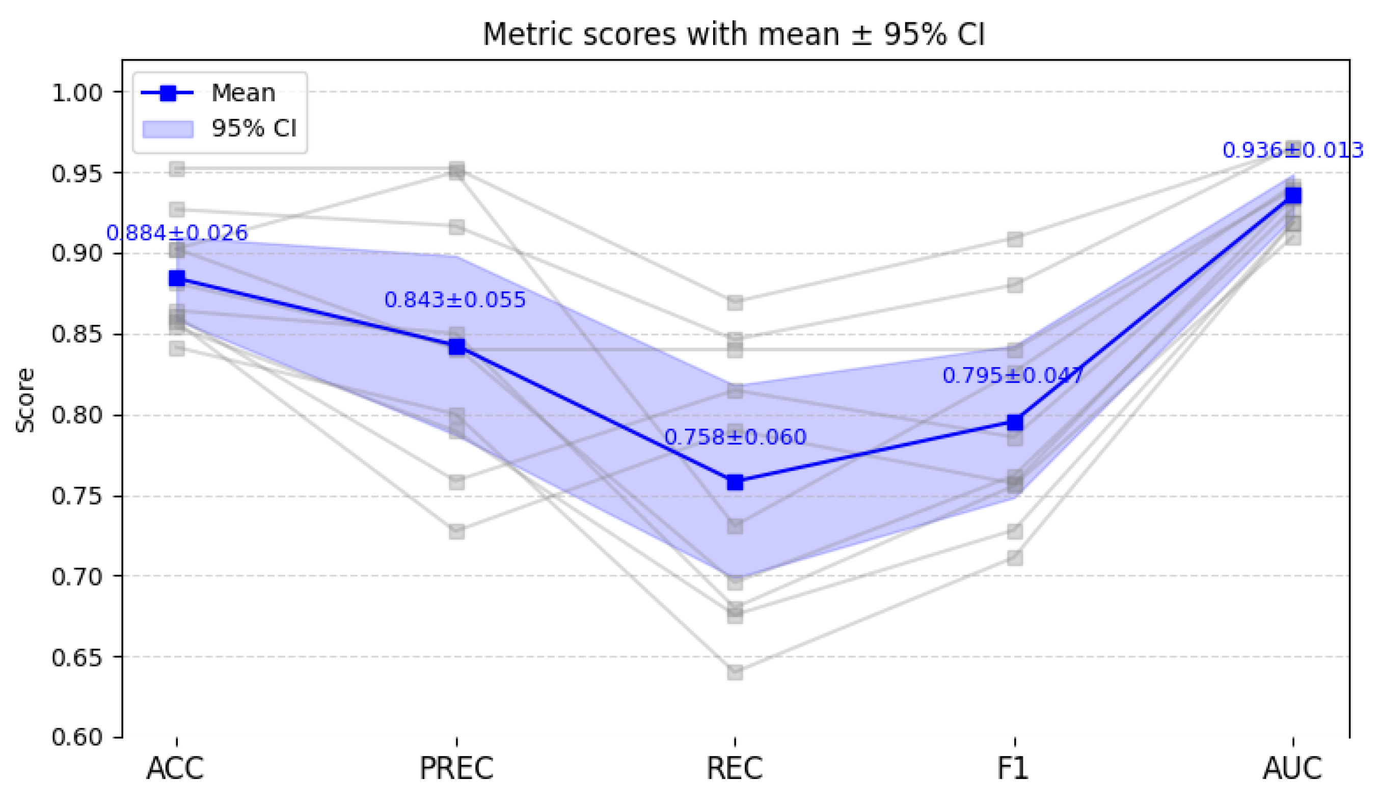 Sensors 25 07189 g005