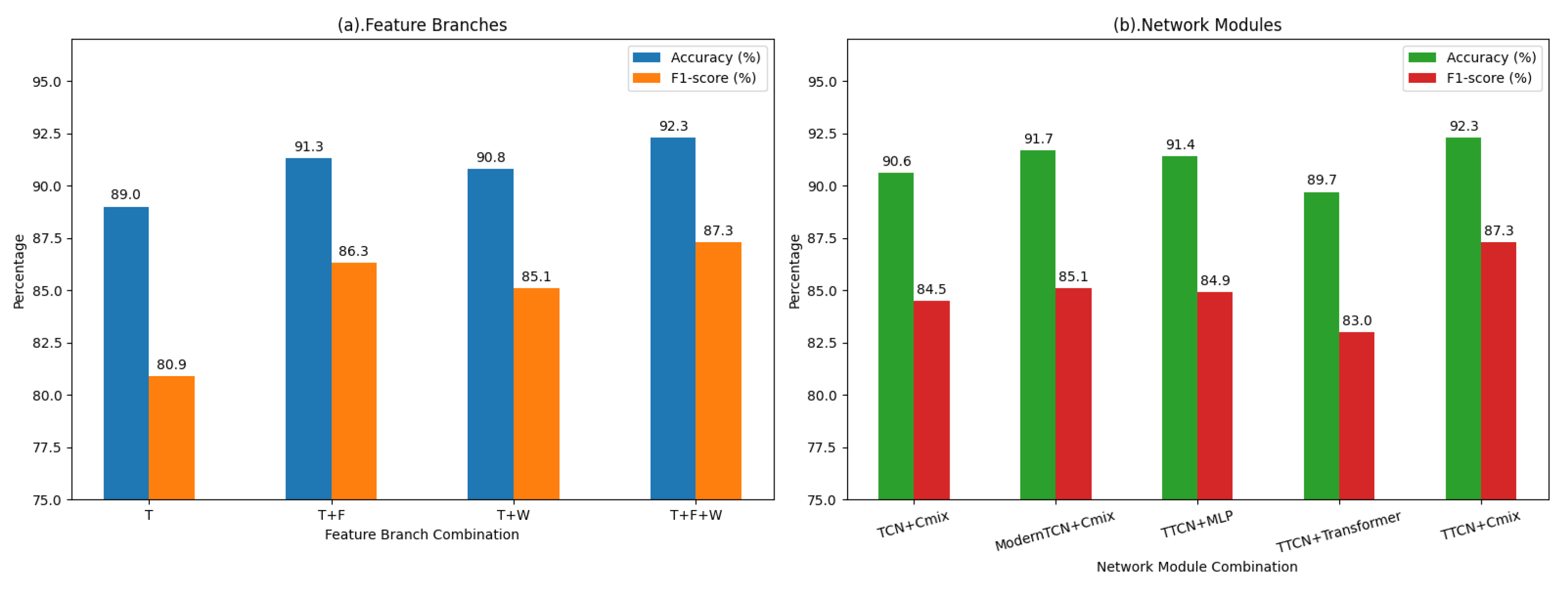 Sensors 25 07189 g006