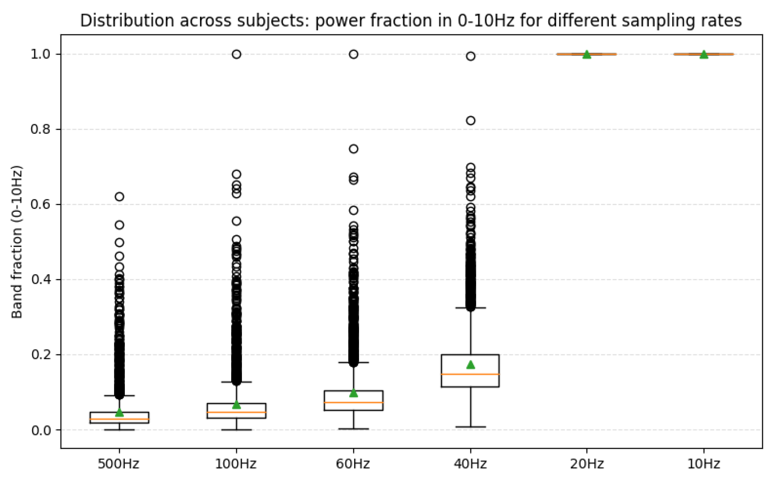 Sensors 25 07189 g007