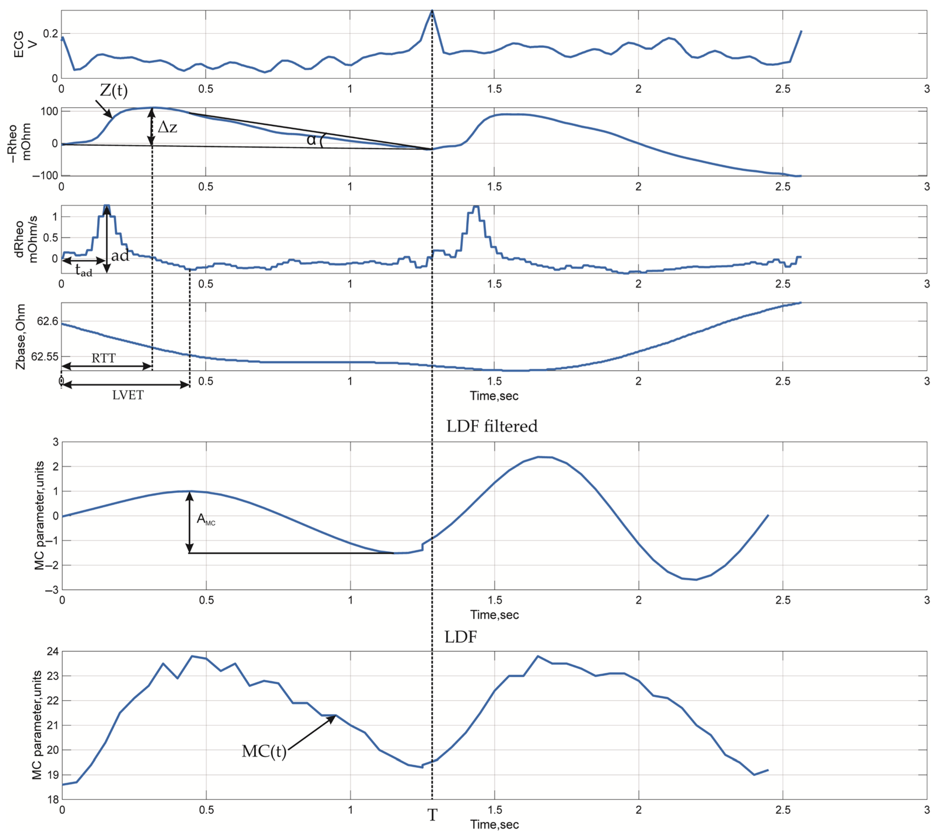 Sensors 25 07190 g004 Sensors 25 07190 g004
