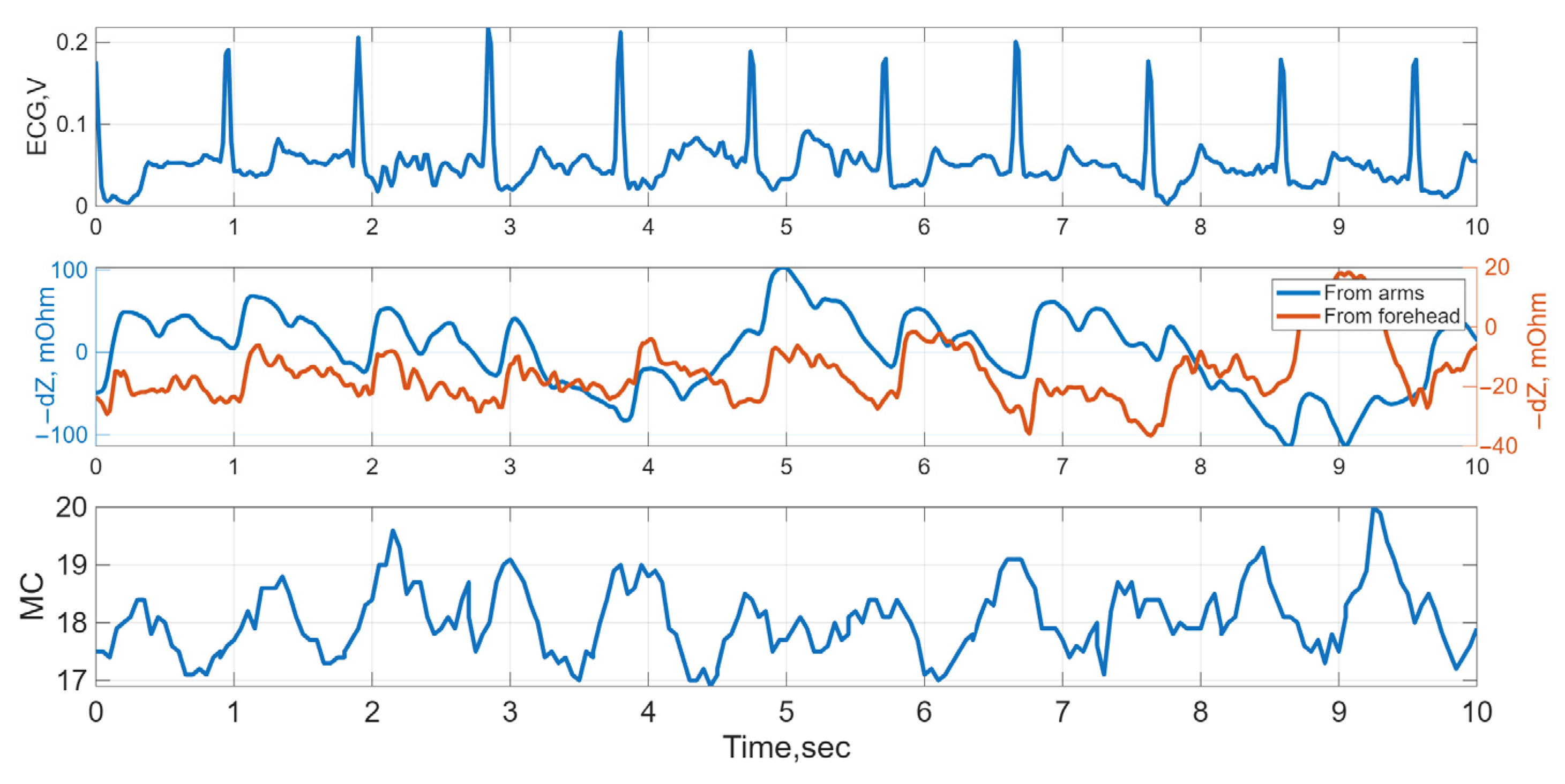 Sensors 25 07190 g005 Sensors 25 07190 g005