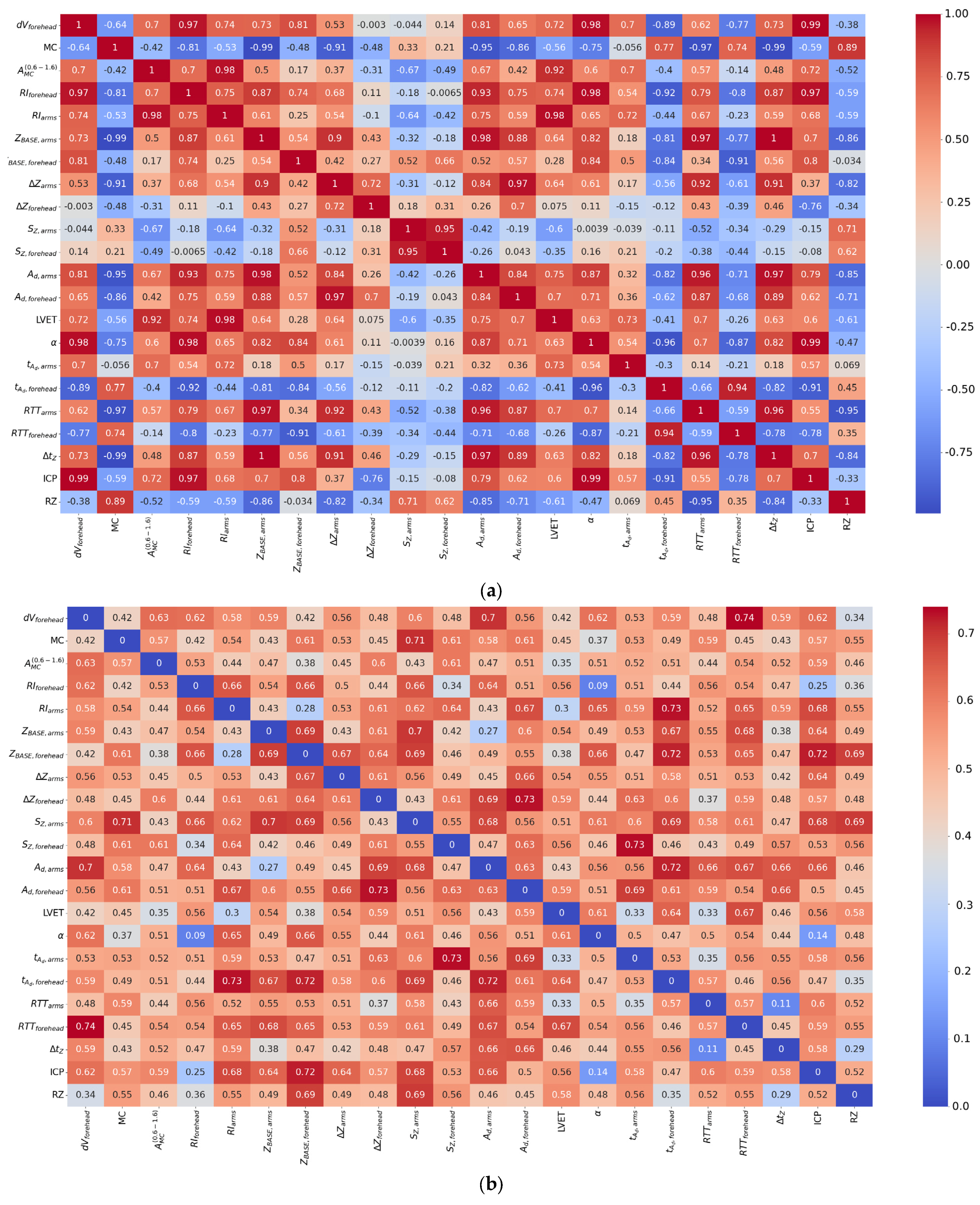 Sensors 25 07190 g006 Sensors 25 07190 g006