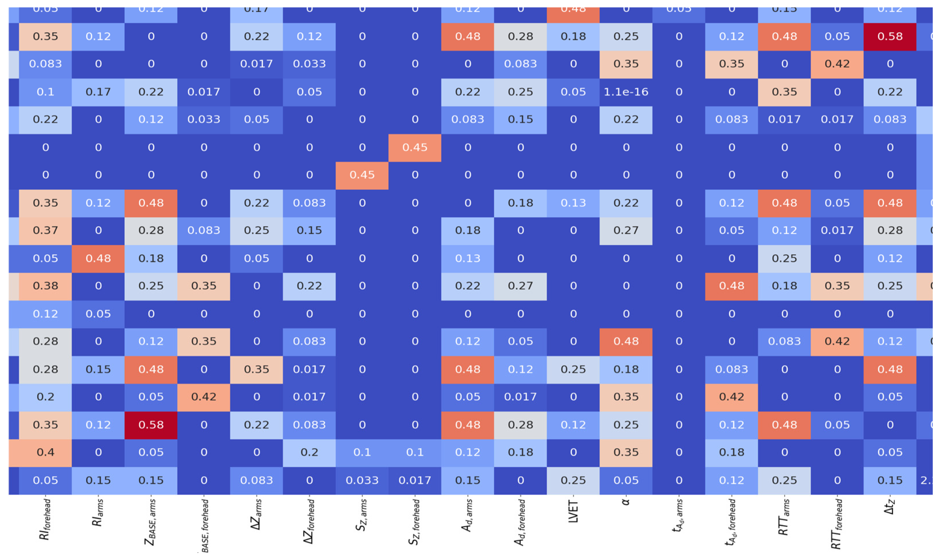 Sensors 25 07190 g007 Sensors 25 07190 g007