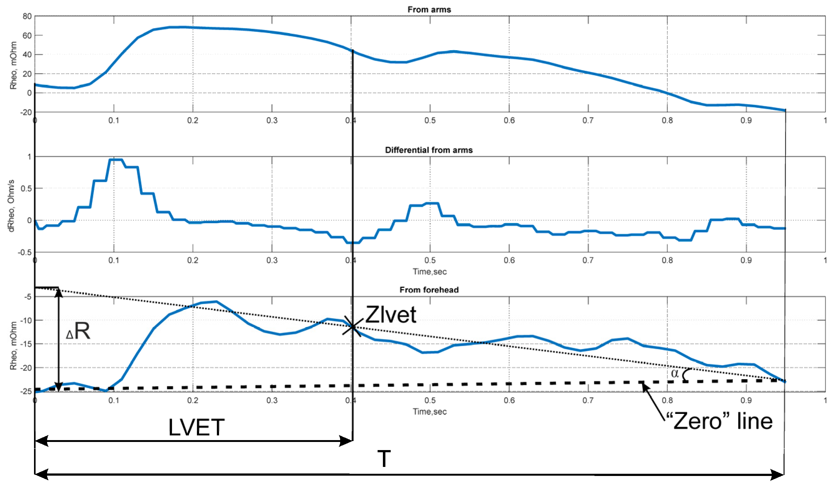 Sensors 25 07190 g0a1 Sensors 25 07190 g0a1