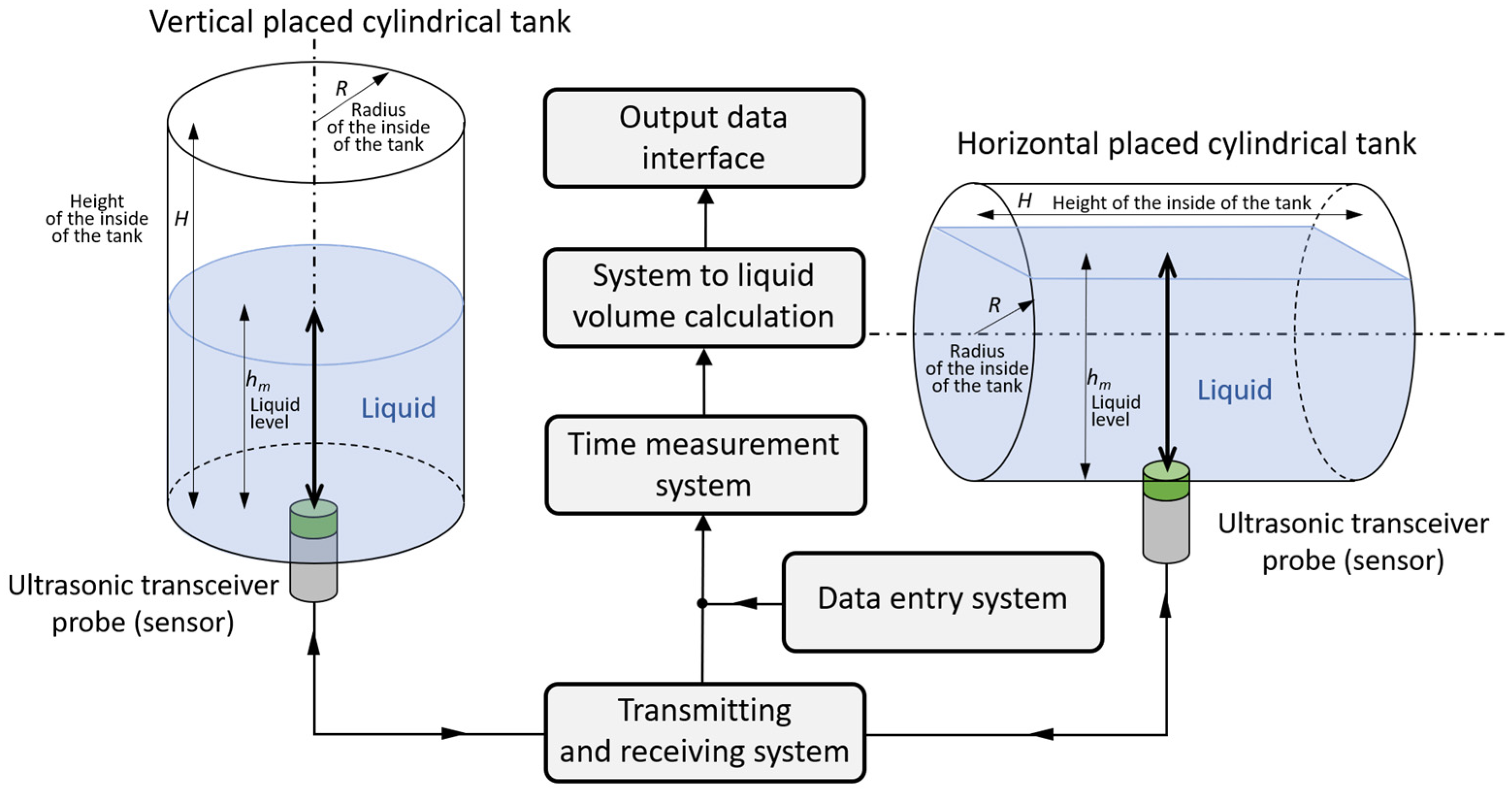 Sensors 25 07191 g001