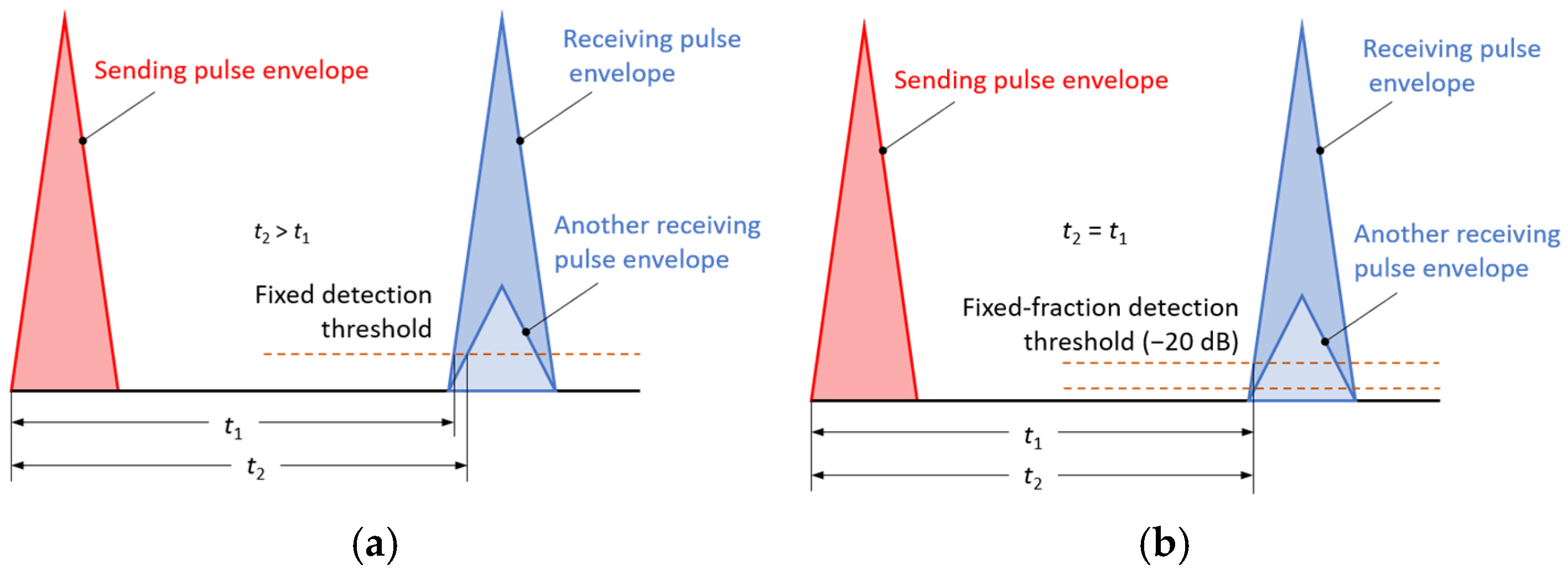 Sensors 25 07191 g005