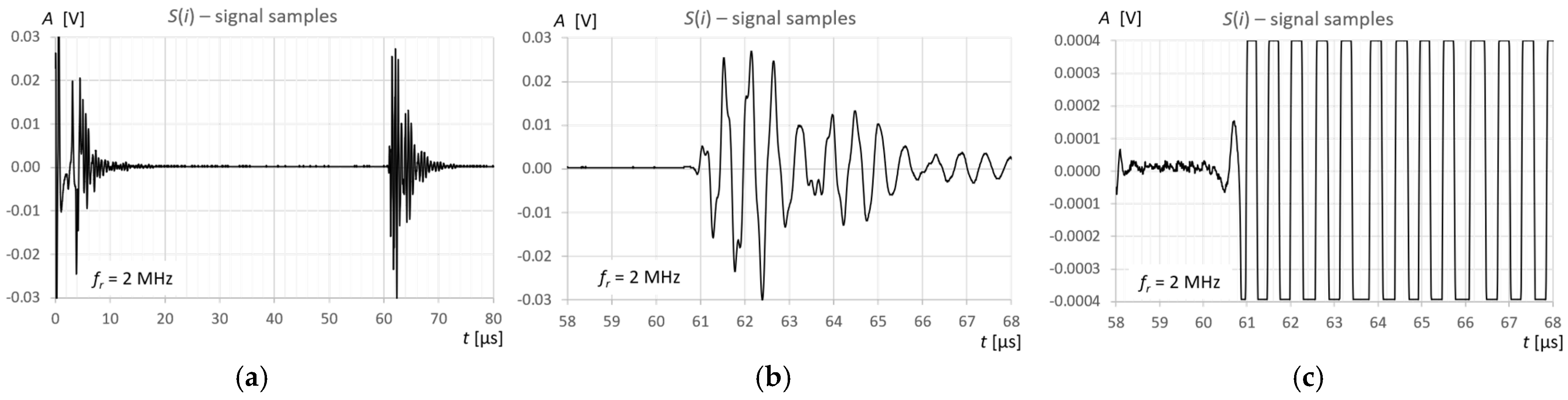 Sensors 25 07191 g006