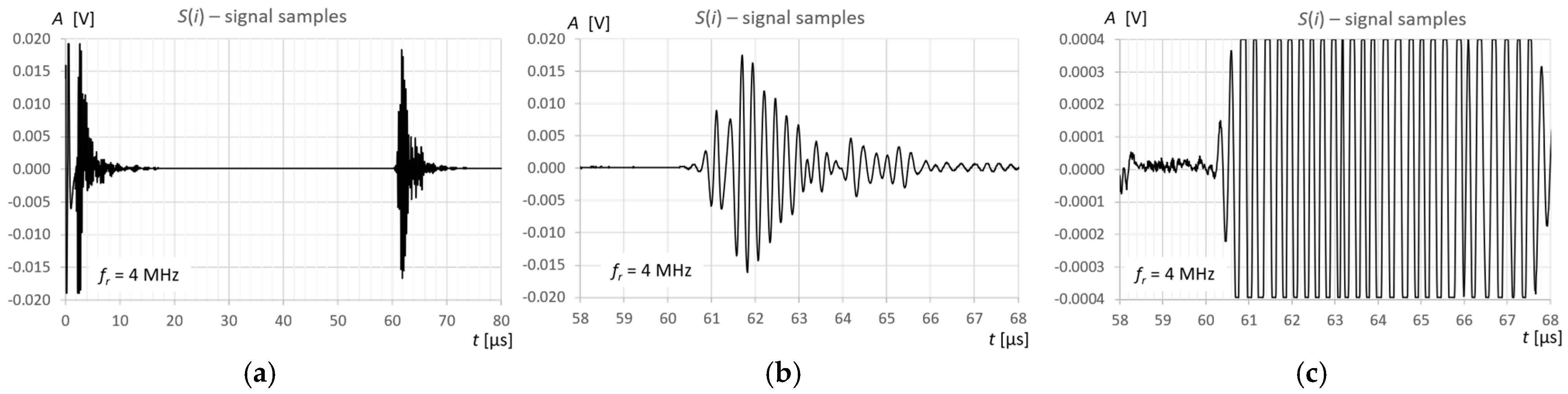 Sensors 25 07191 g007
