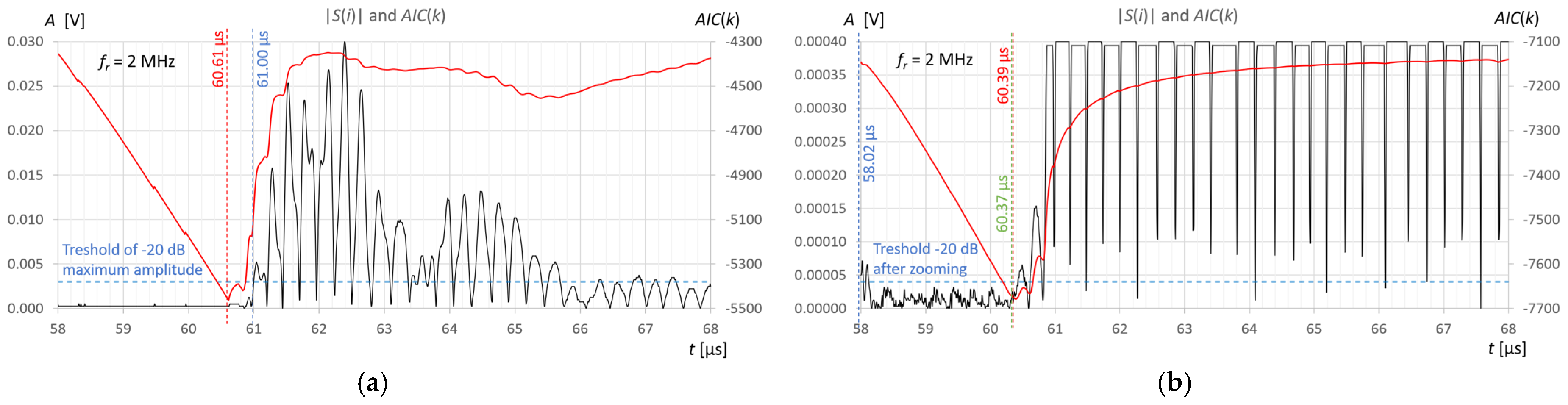 Sensors 25 07191 g009