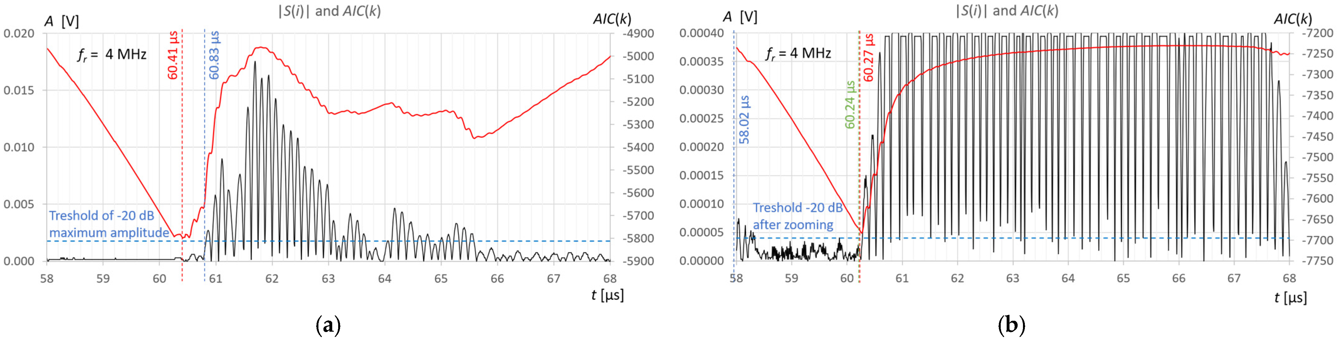 Sensors 25 07191 g010