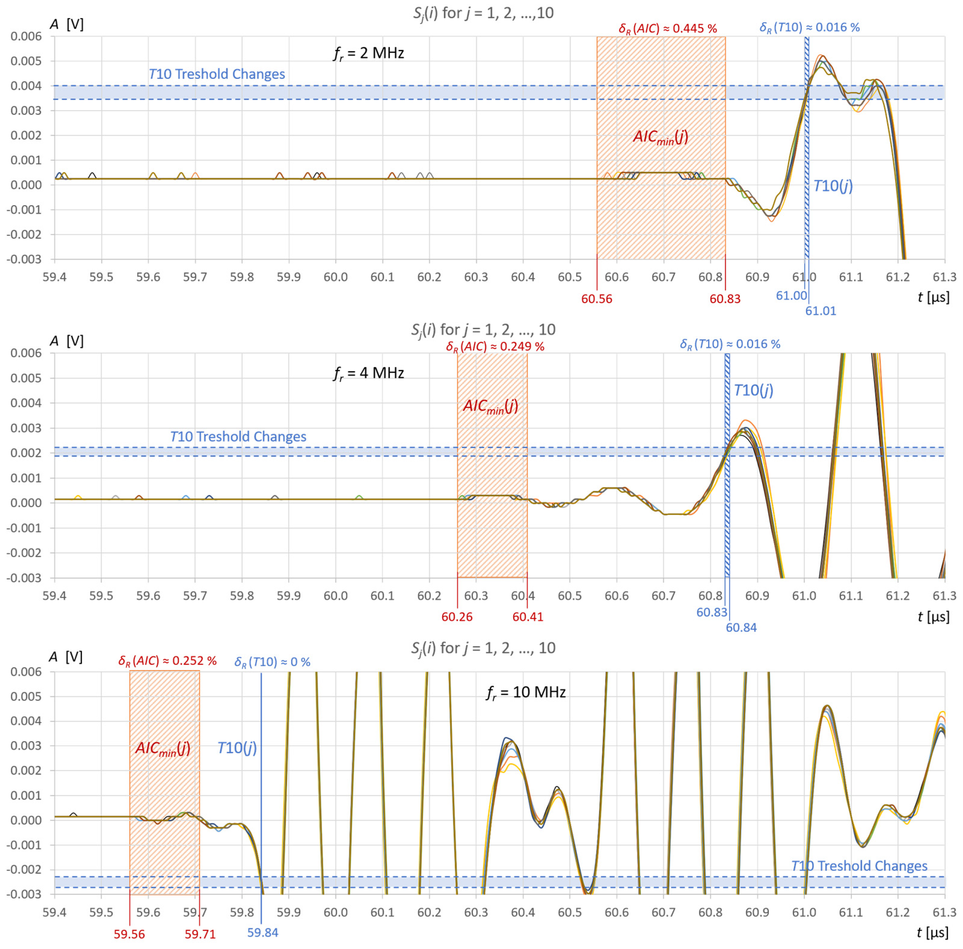 Sensors 25 07191 g012