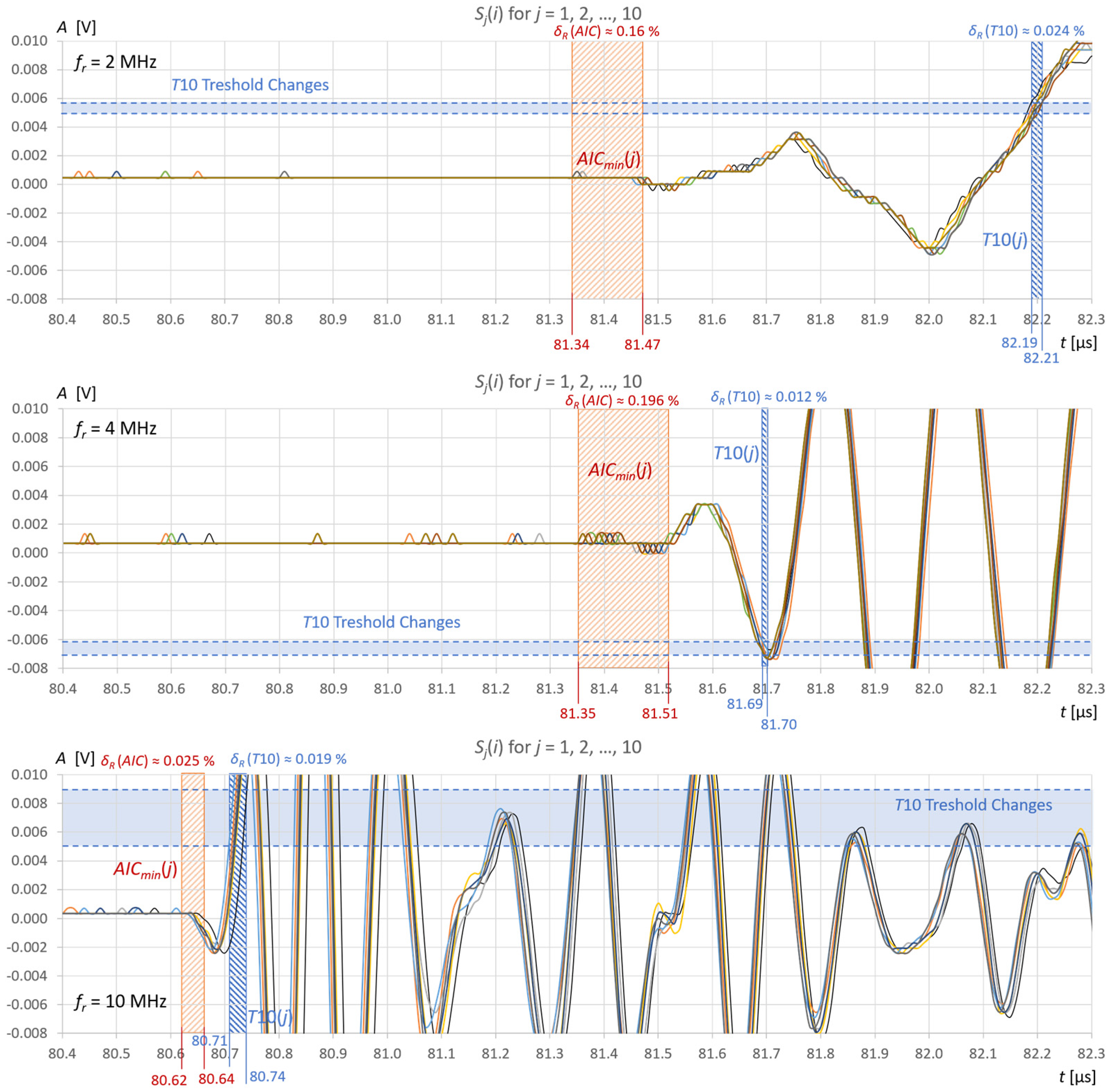 Sensors 25 07191 g013