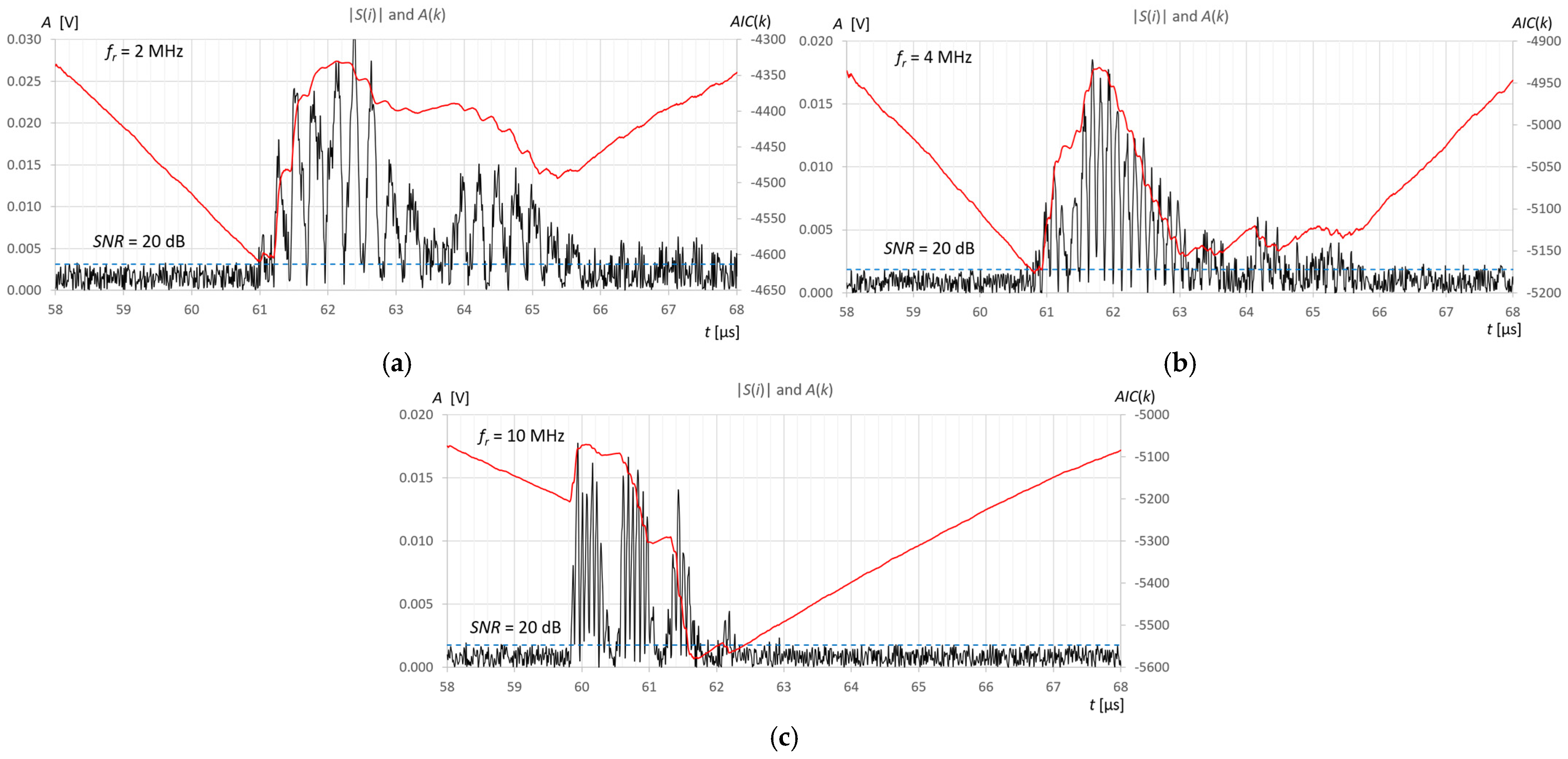 Sensors 25 07191 g014