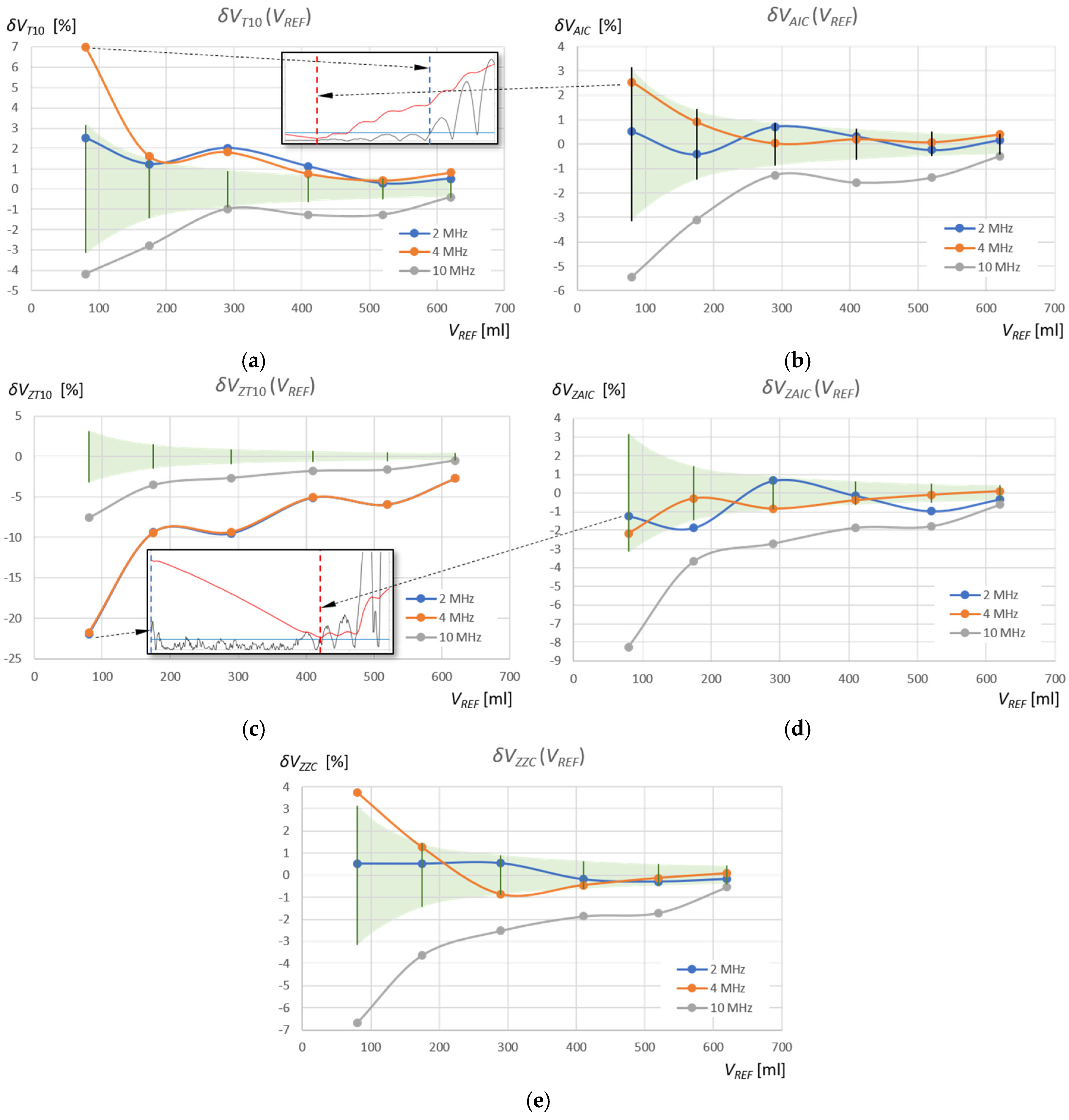 Sensors 25 07191 g015