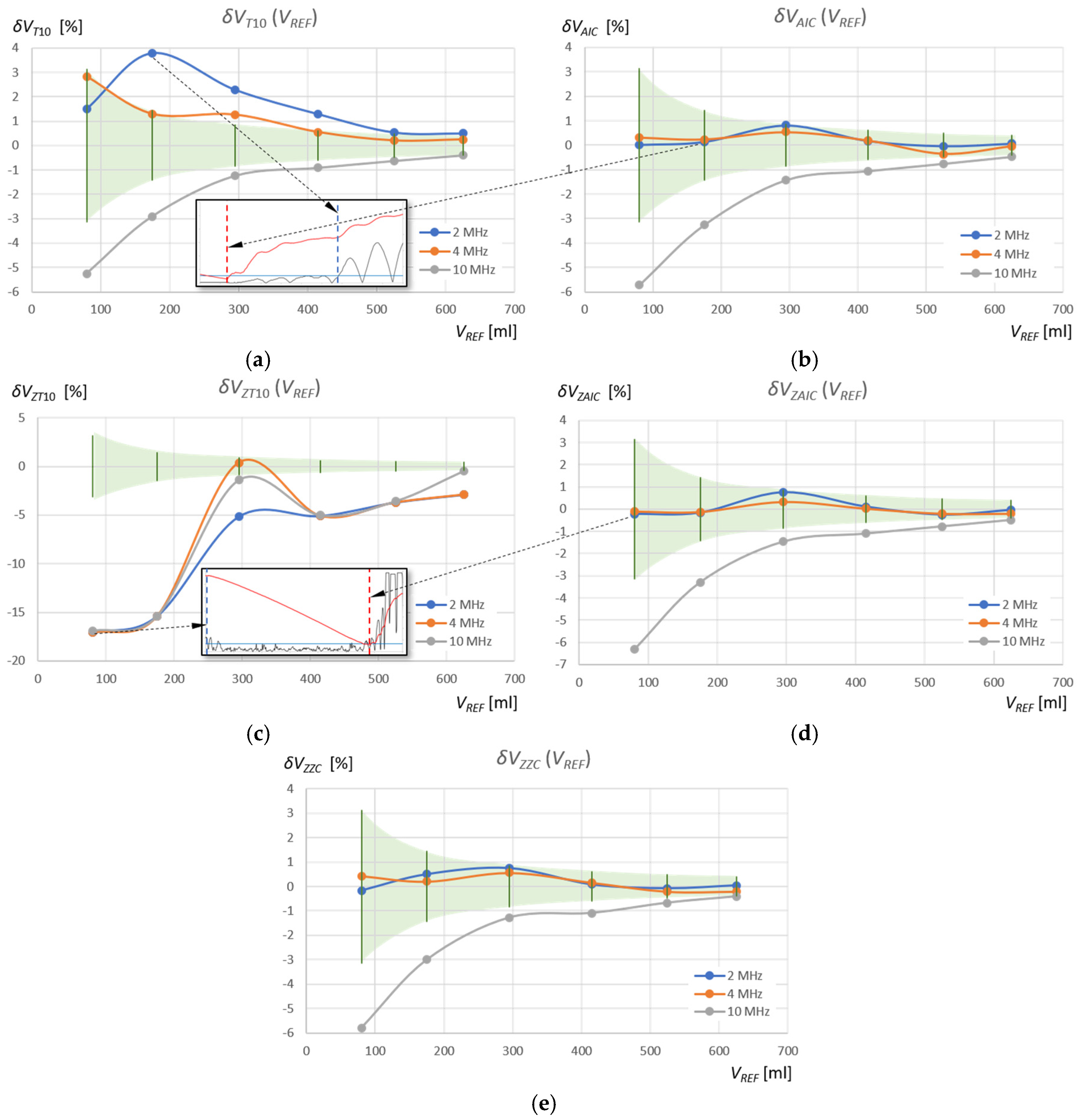 Sensors 25 07191 g016