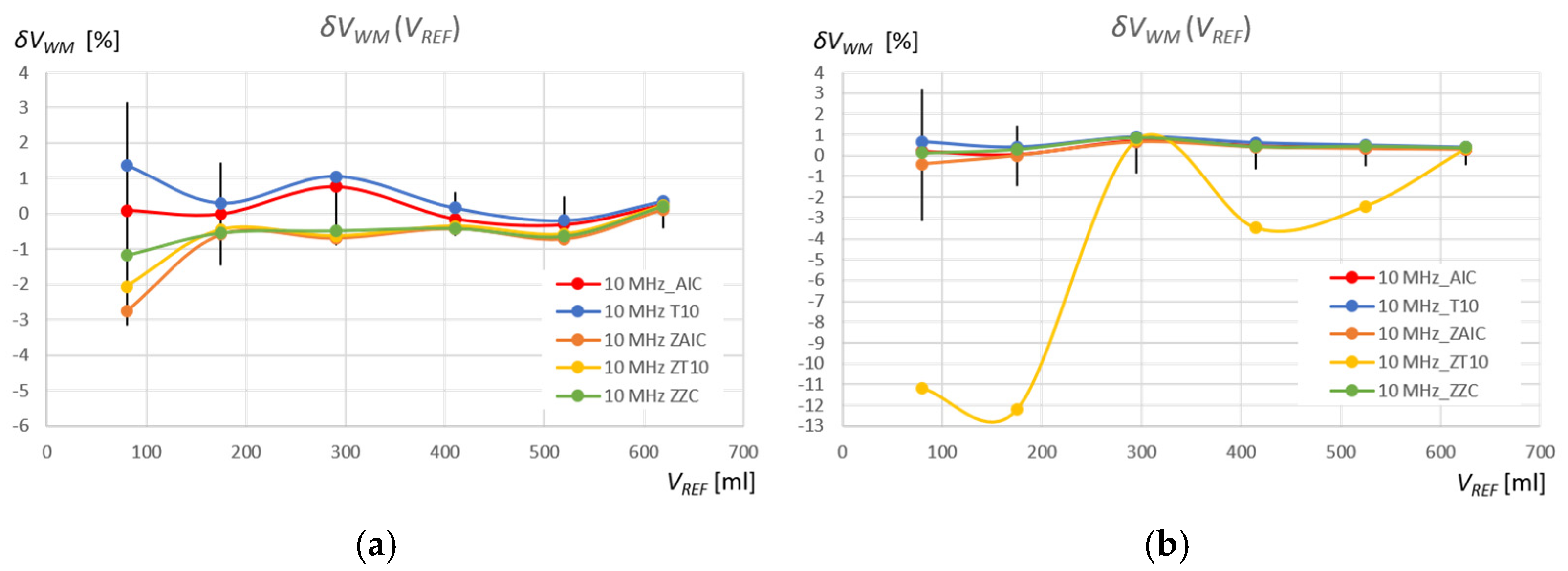 Sensors 25 07191 g017
