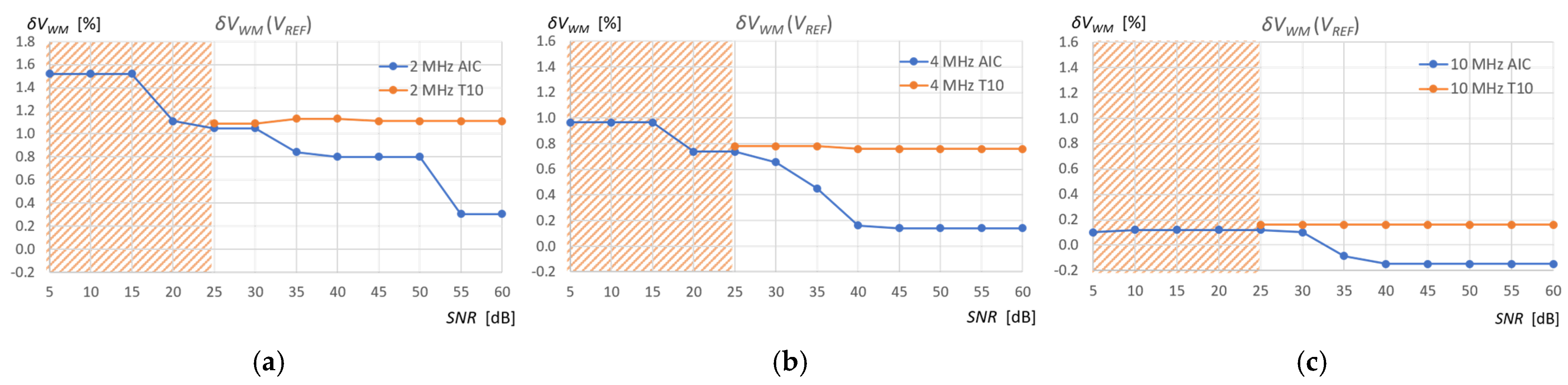 Sensors 25 07191 g018