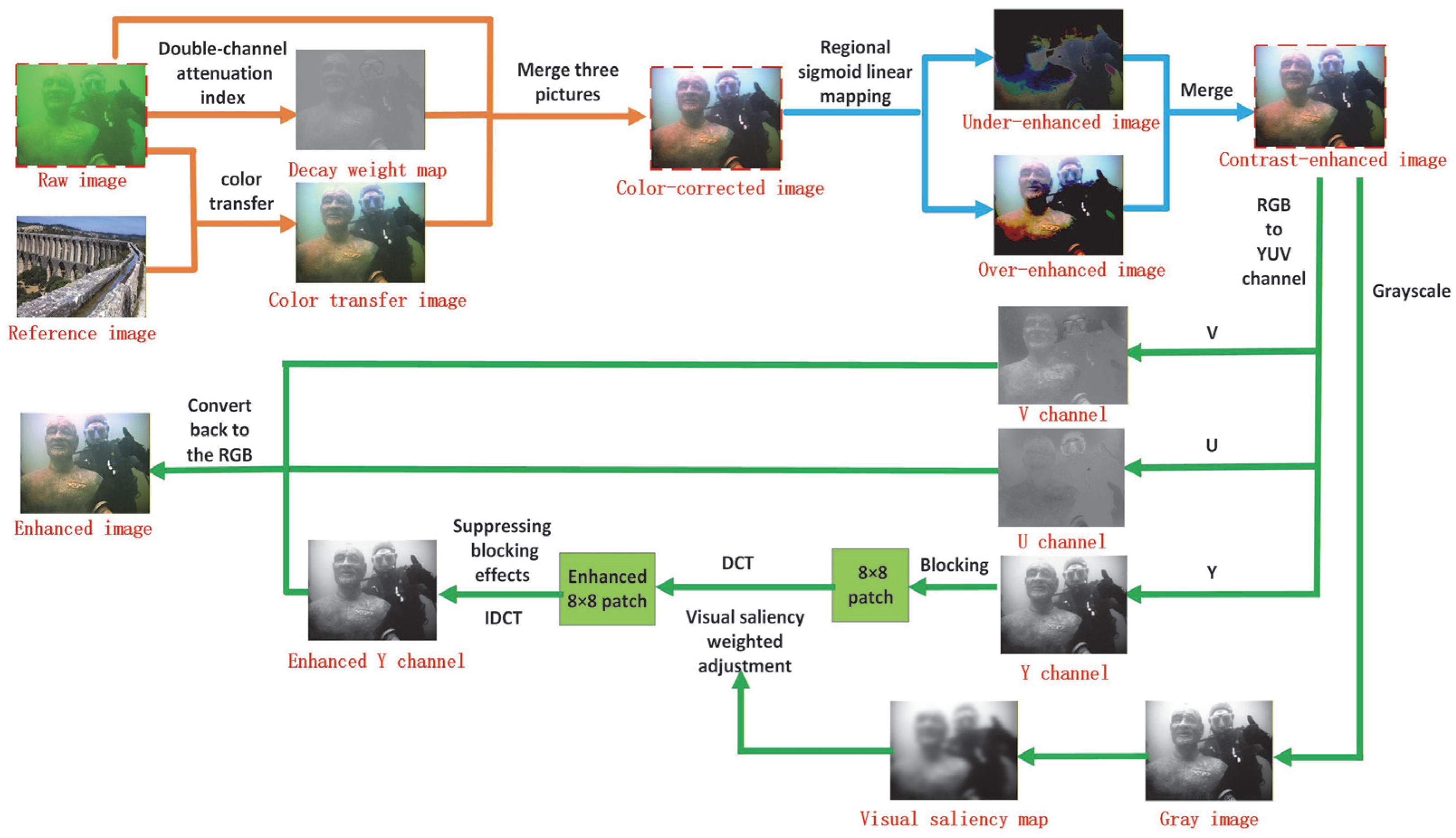 Sensors 25 07192 g001