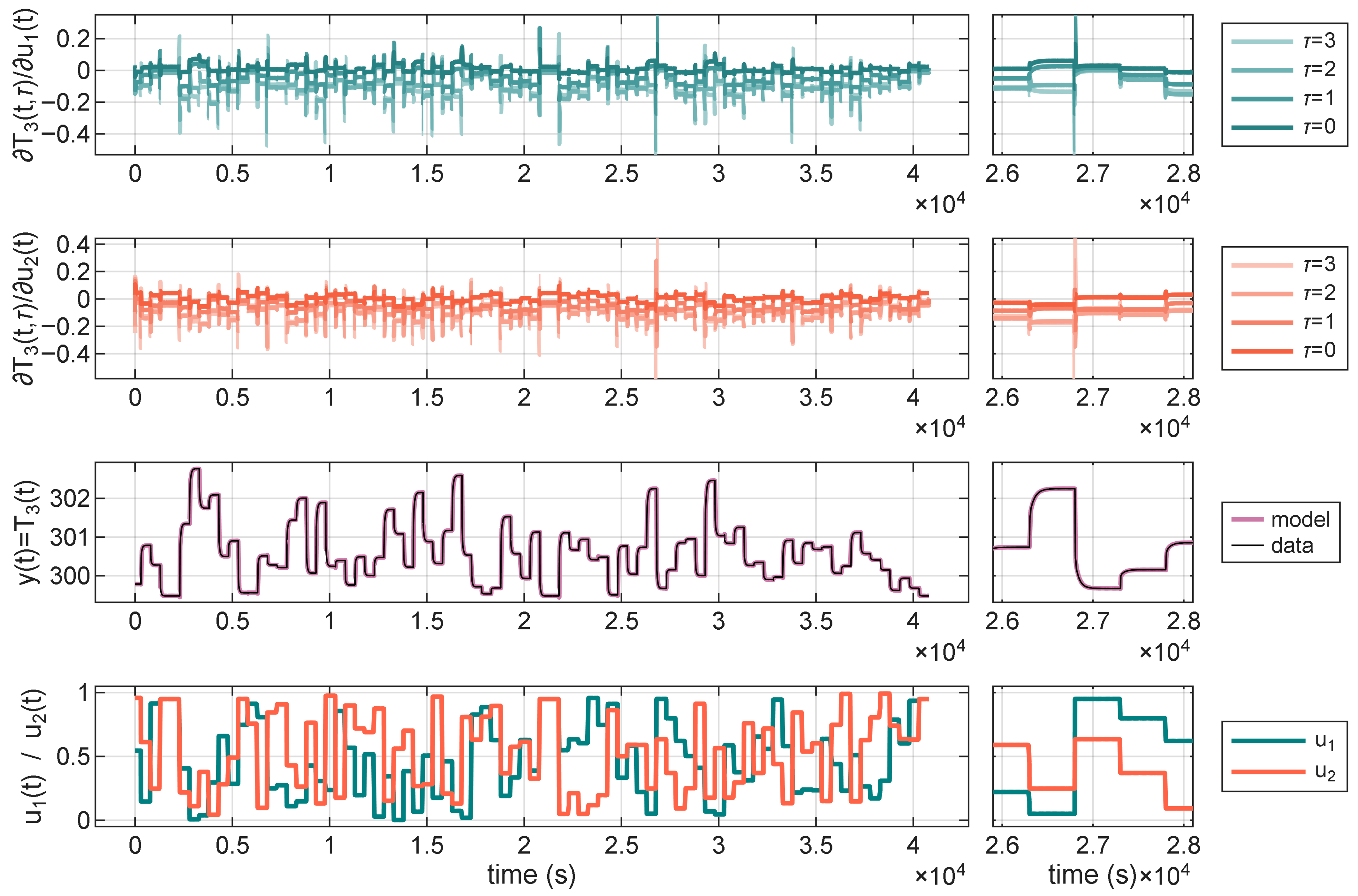 Sensors 25 07193 g005