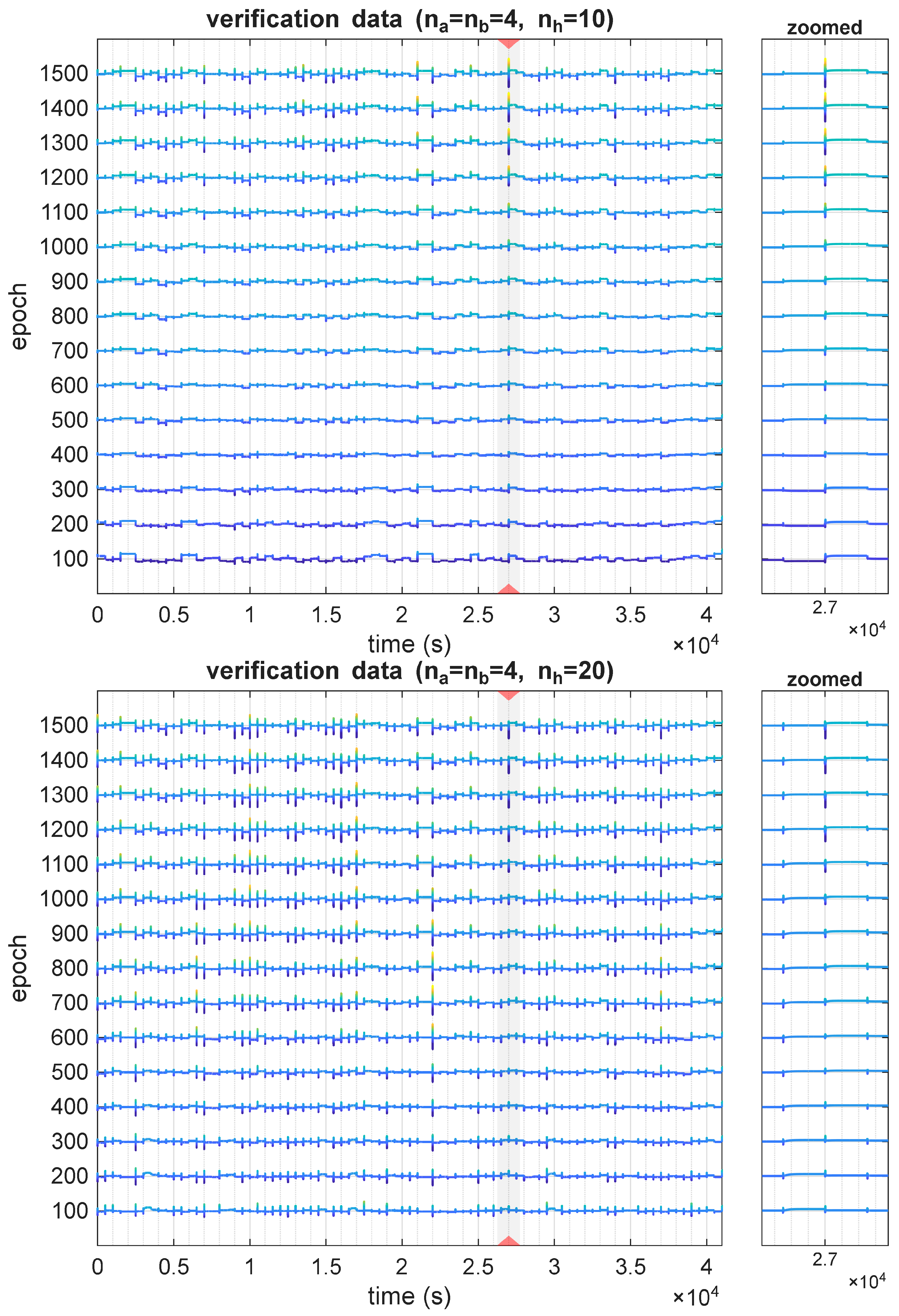 Sensors 25 07193 g006