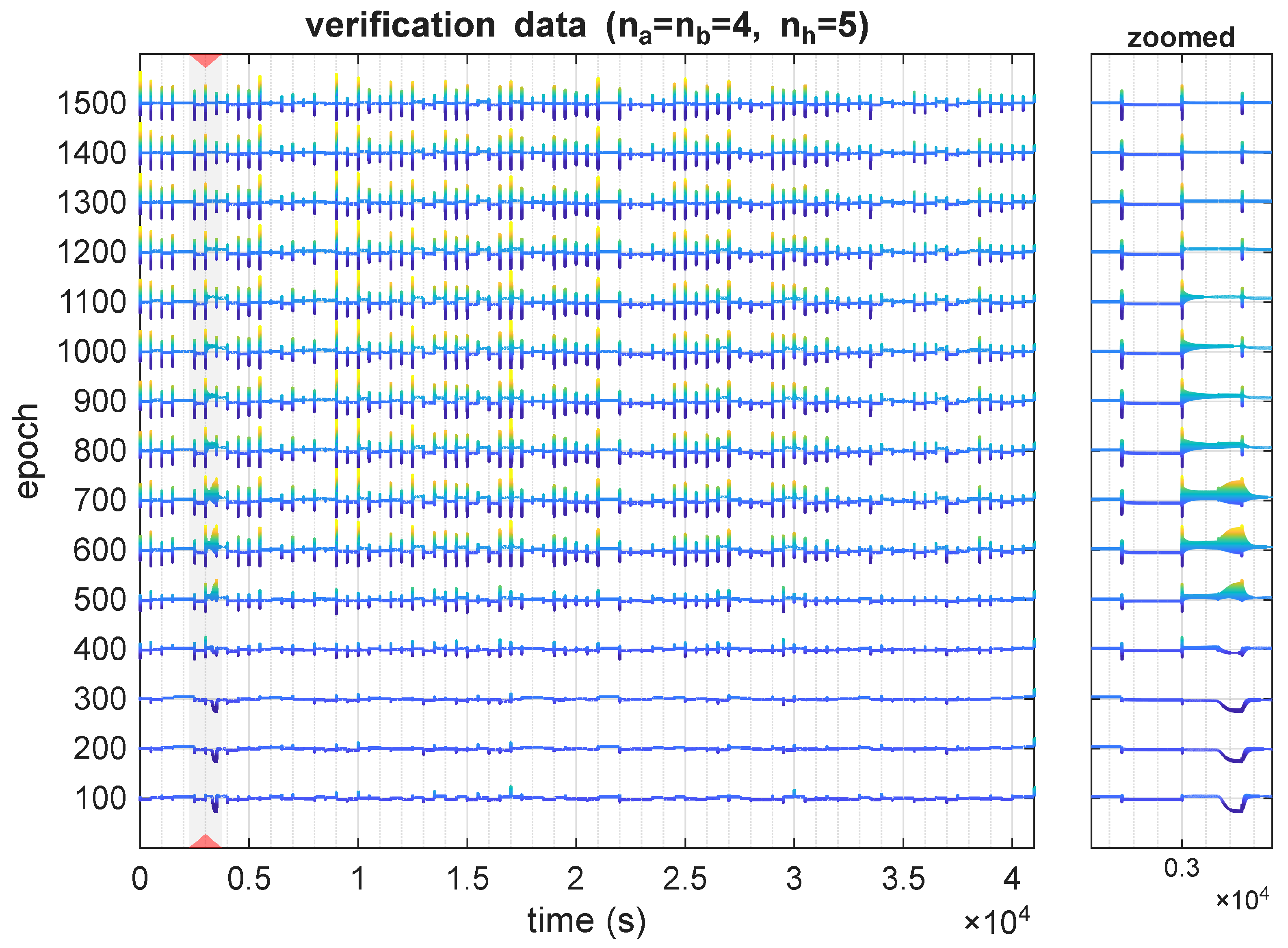 Sensors 25 07193 g007