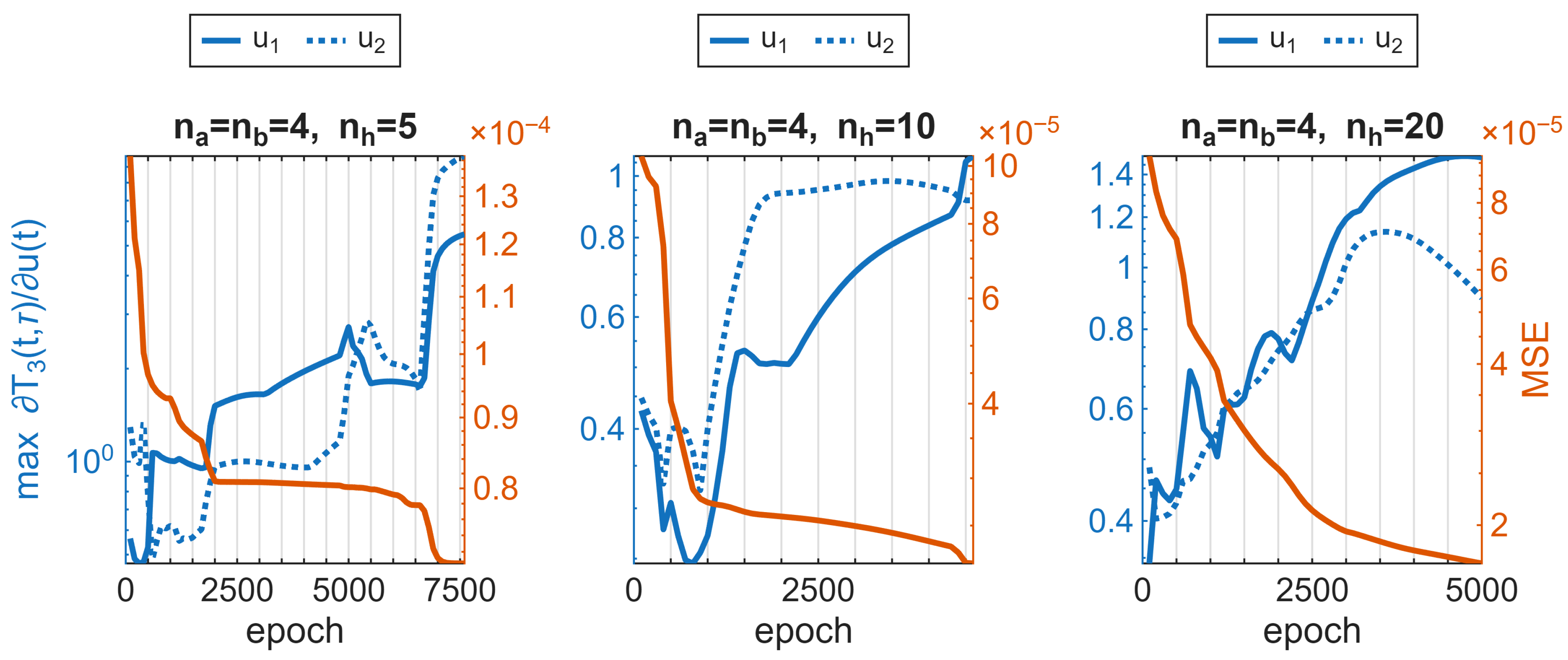 Sensors 25 07193 g009