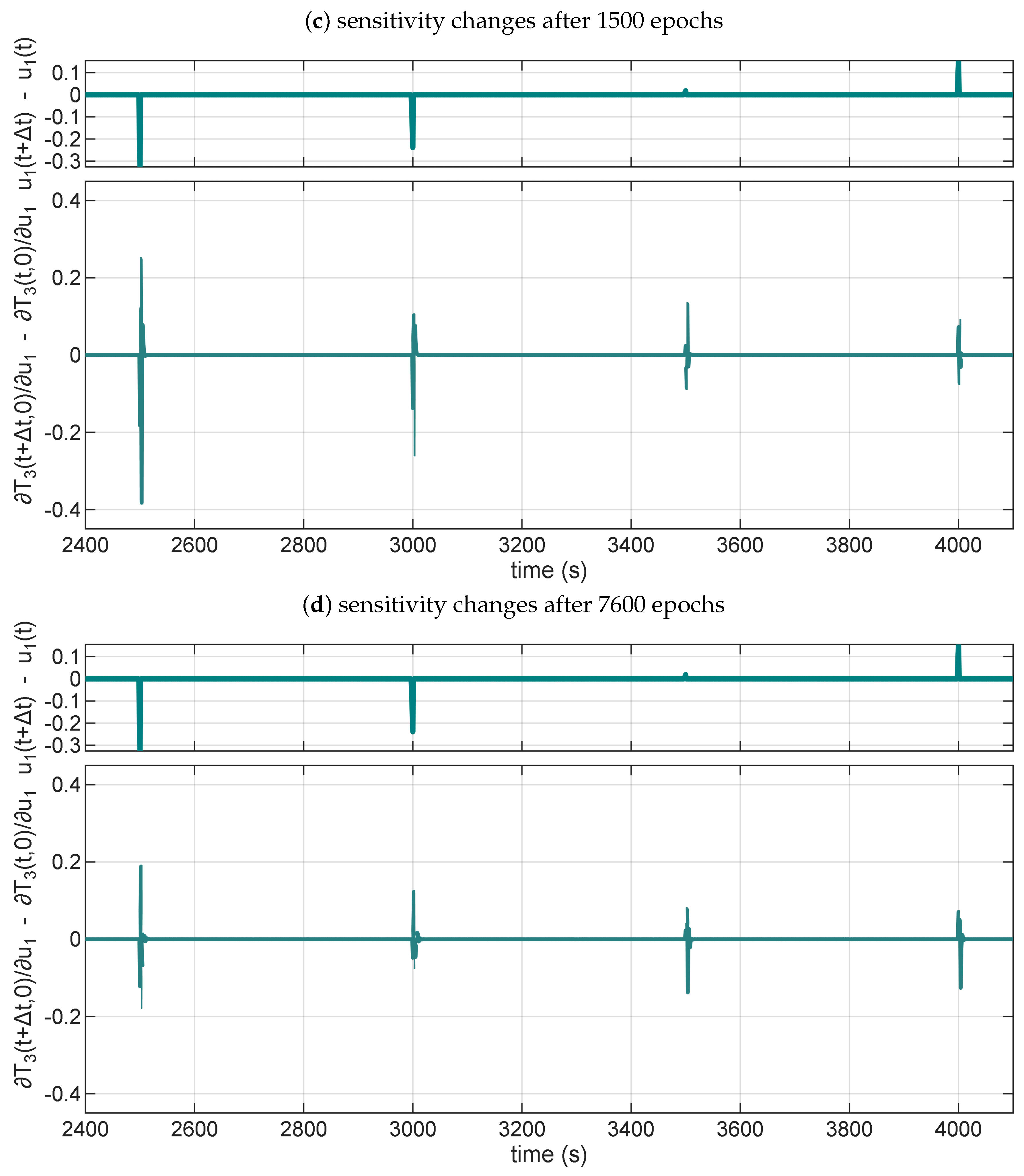 Sensors 25 07193 g011b