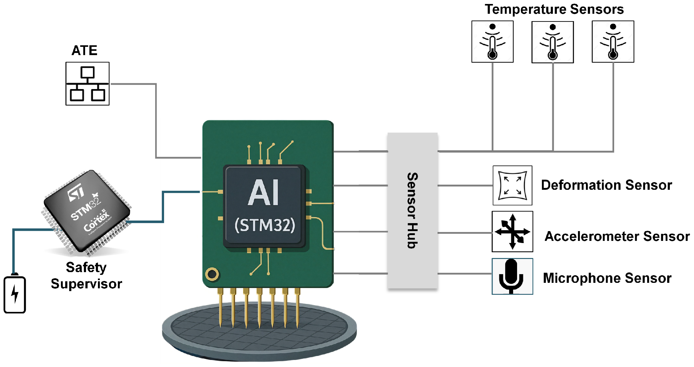Sensors 25 07194 g002