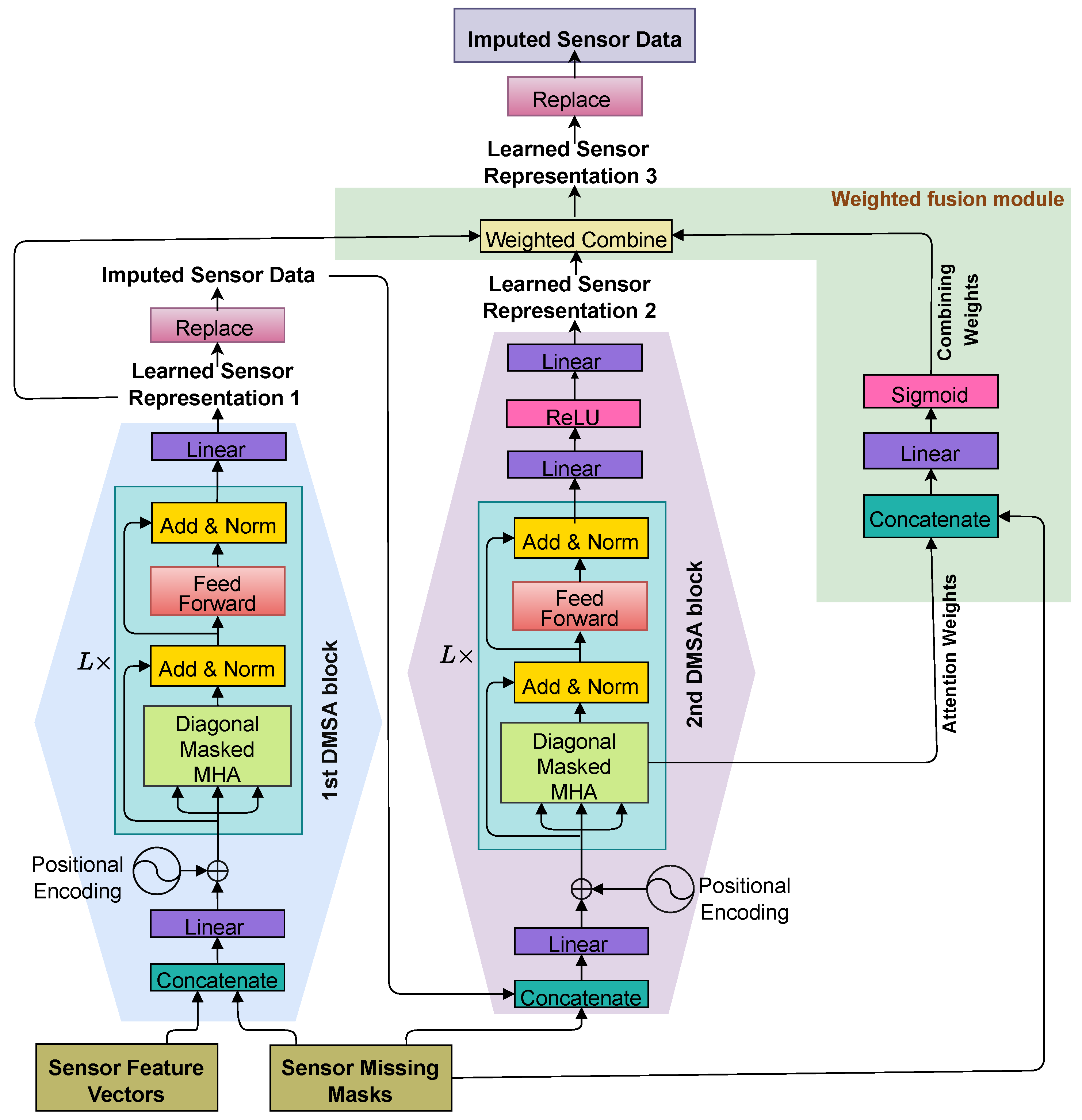 Sensors 25 07194 g003