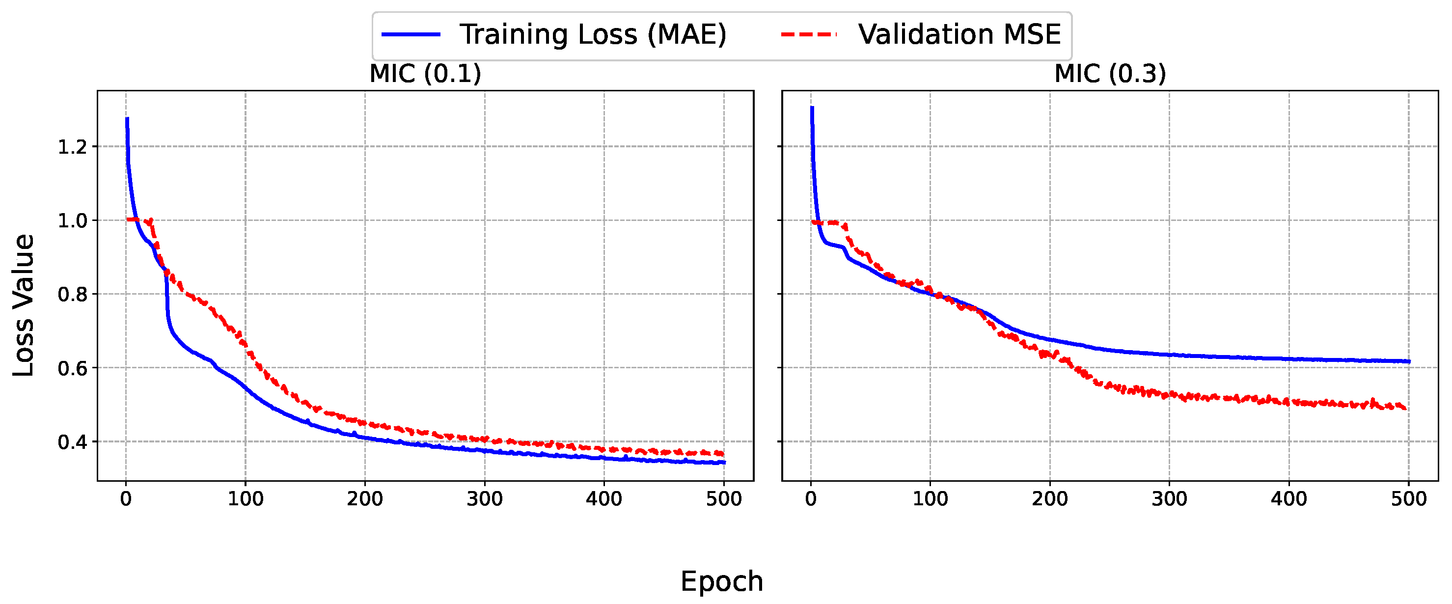 Sensors 25 07194 g005