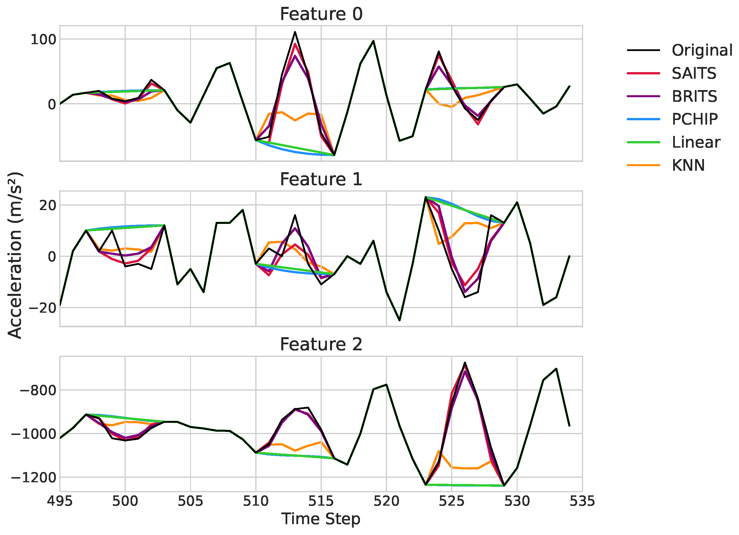 Sensors 25 07194 g006