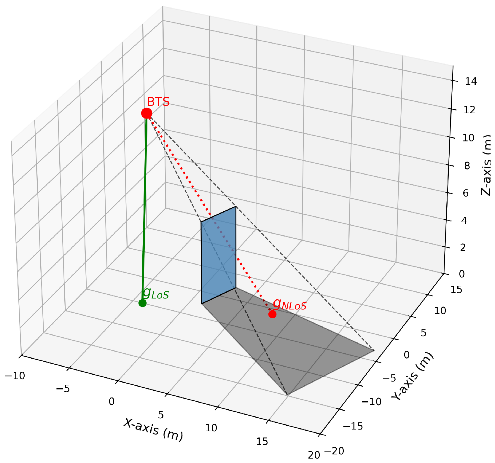 Sensors 25 07195 g001